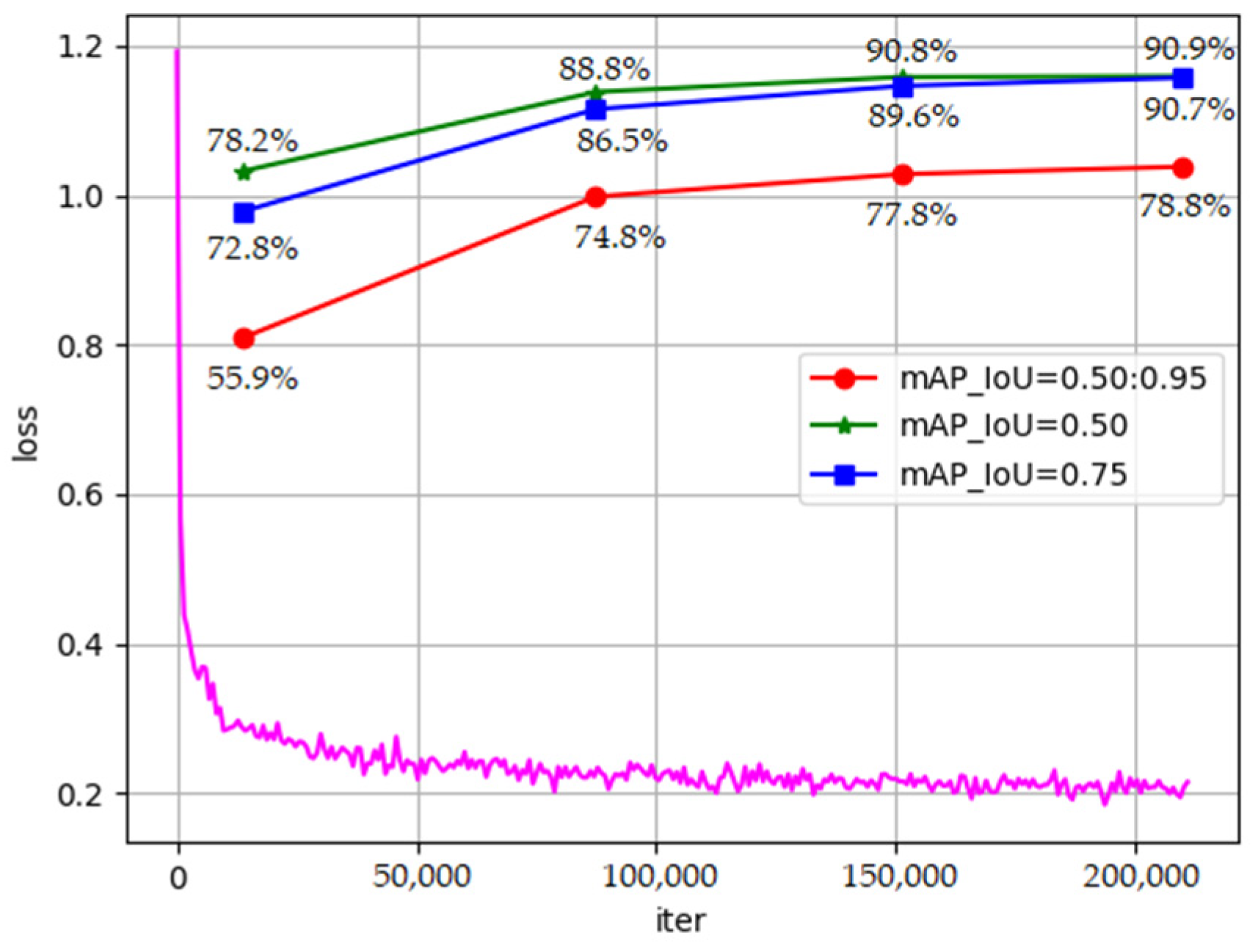 Mathematics 10 02199 g006