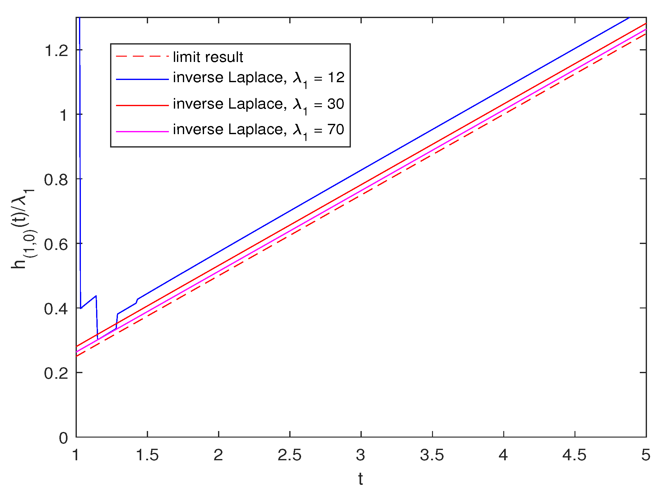 Mathematics 10 02201 g001
