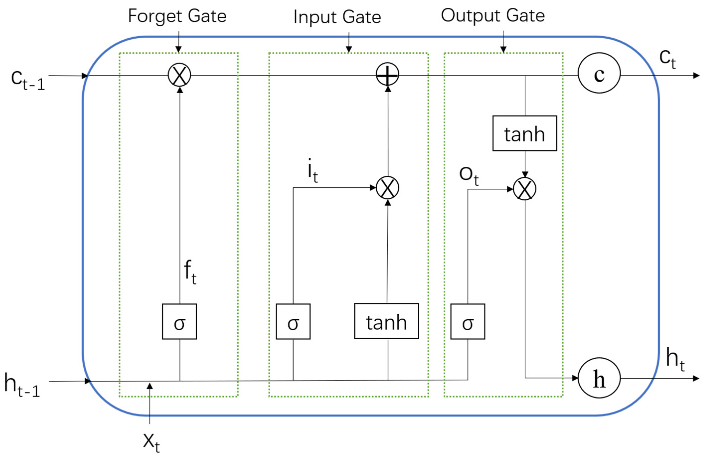 Mathematics 10 02203 g001