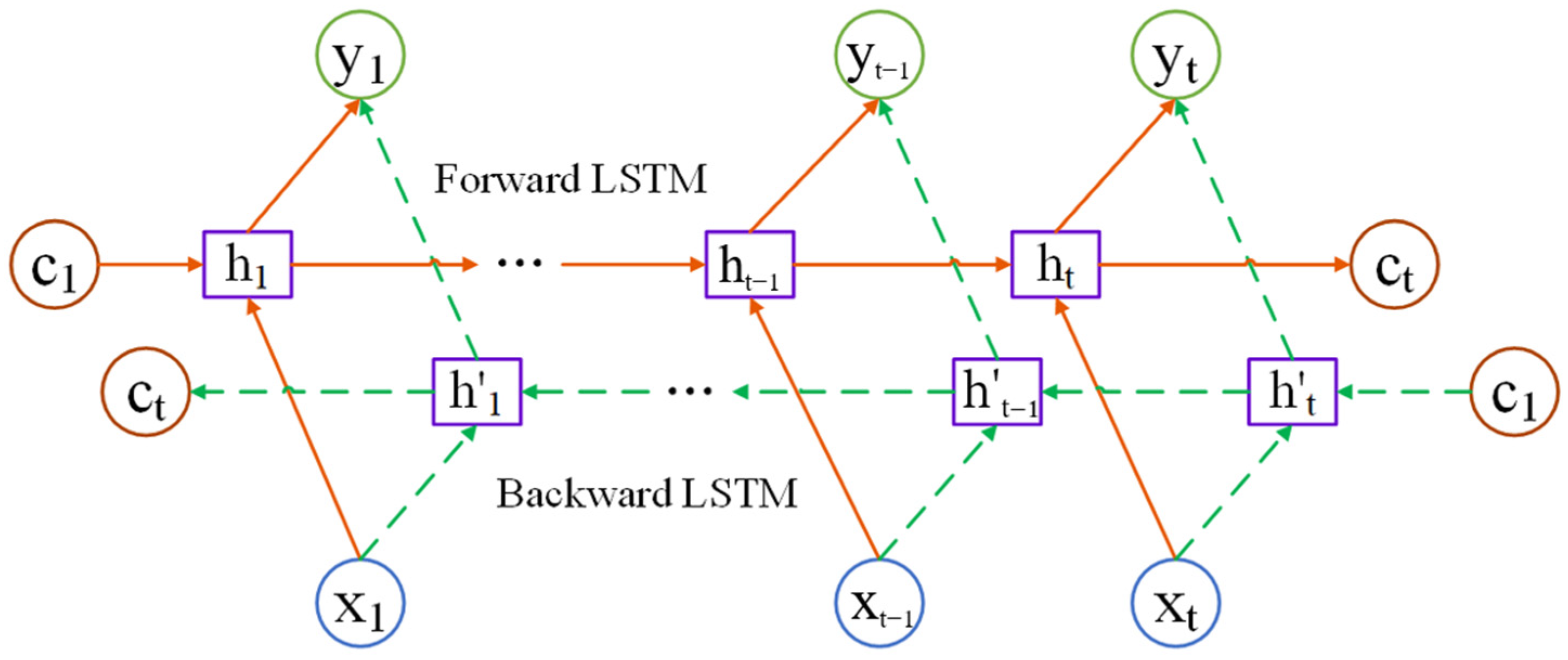 Mathematics 10 02203 g002