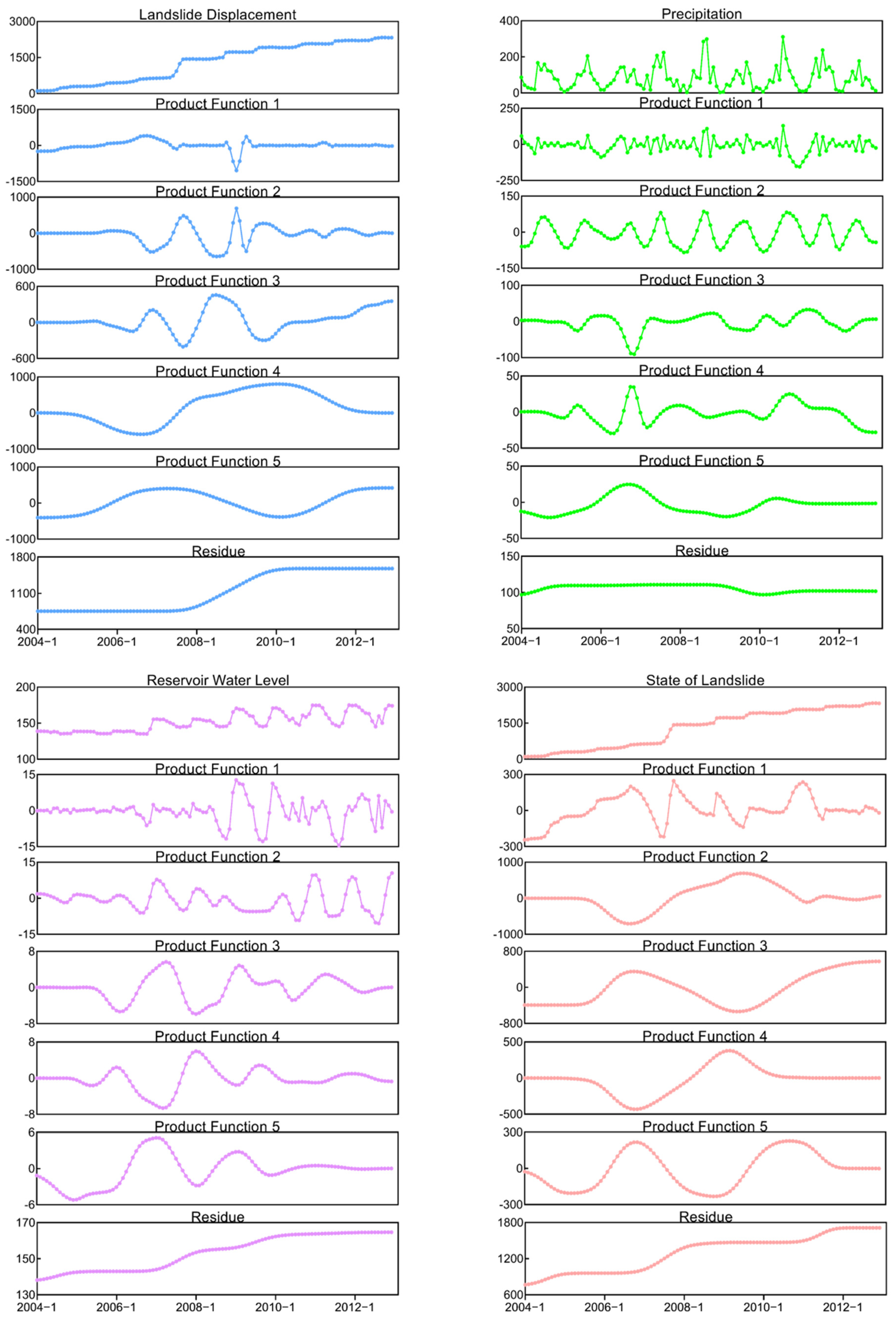 Mathematics 10 02203 g006