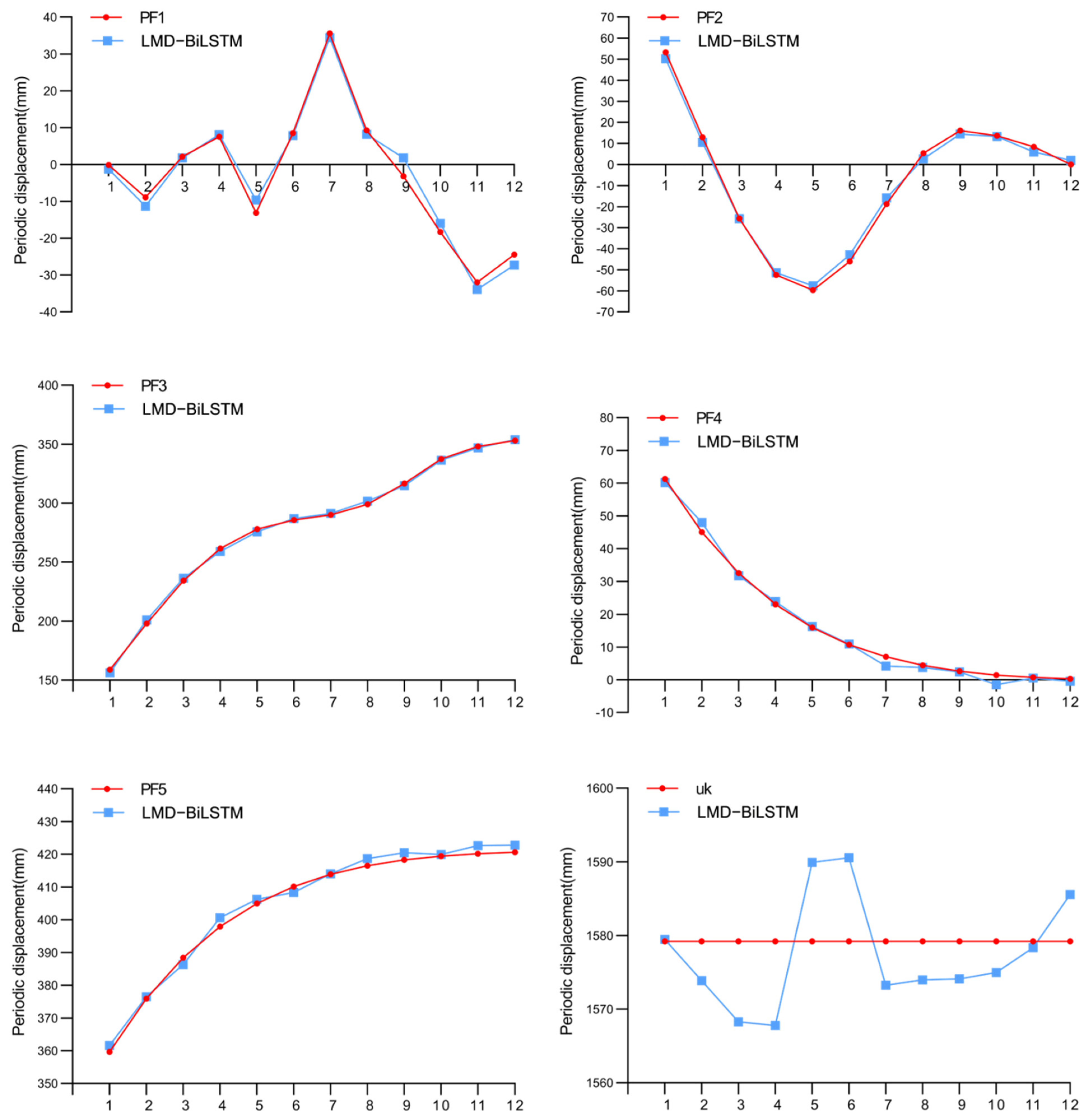Mathematics 10 02203 g007