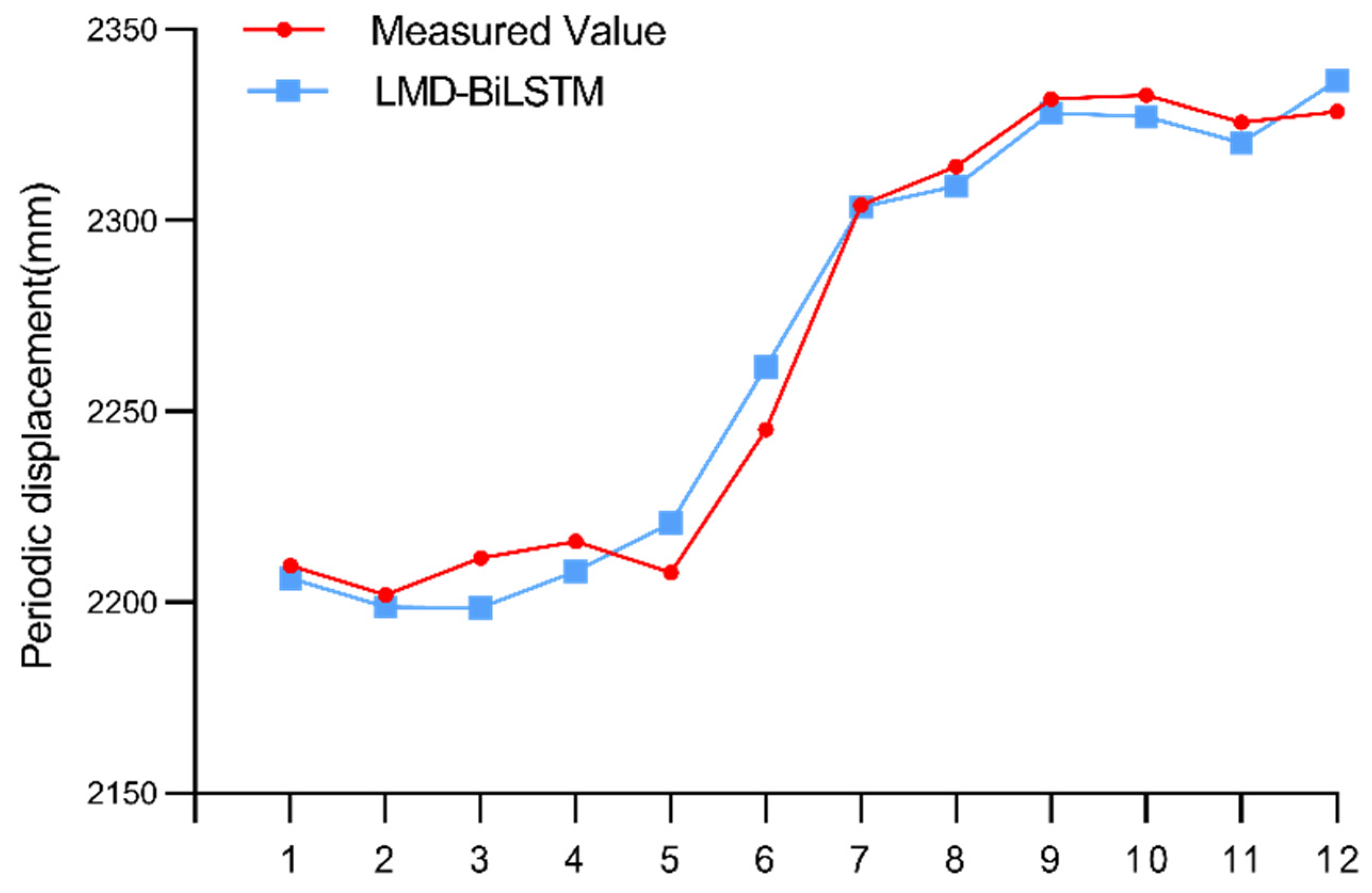 Mathematics 10 02203 g008