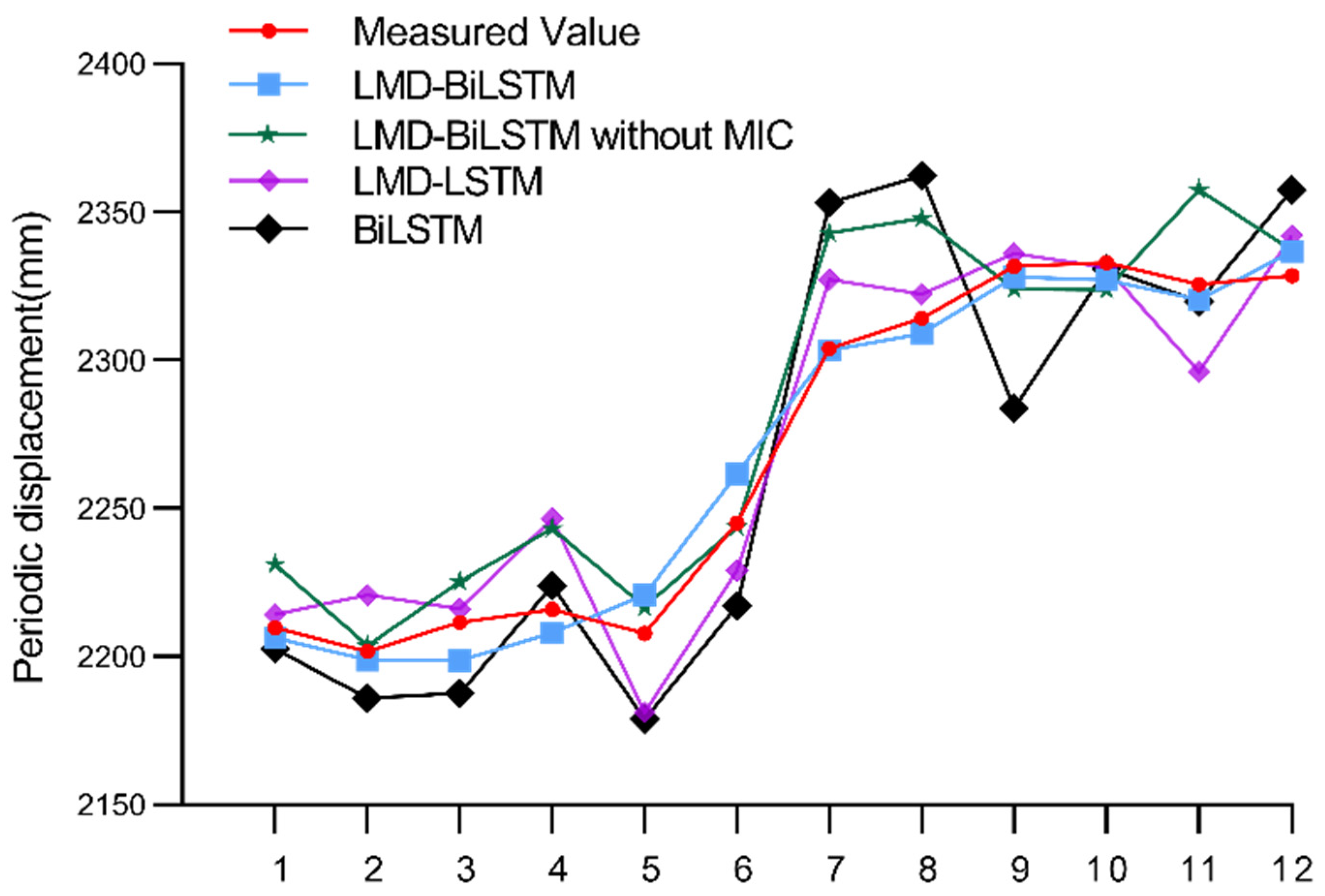Mathematics 10 02203 g010