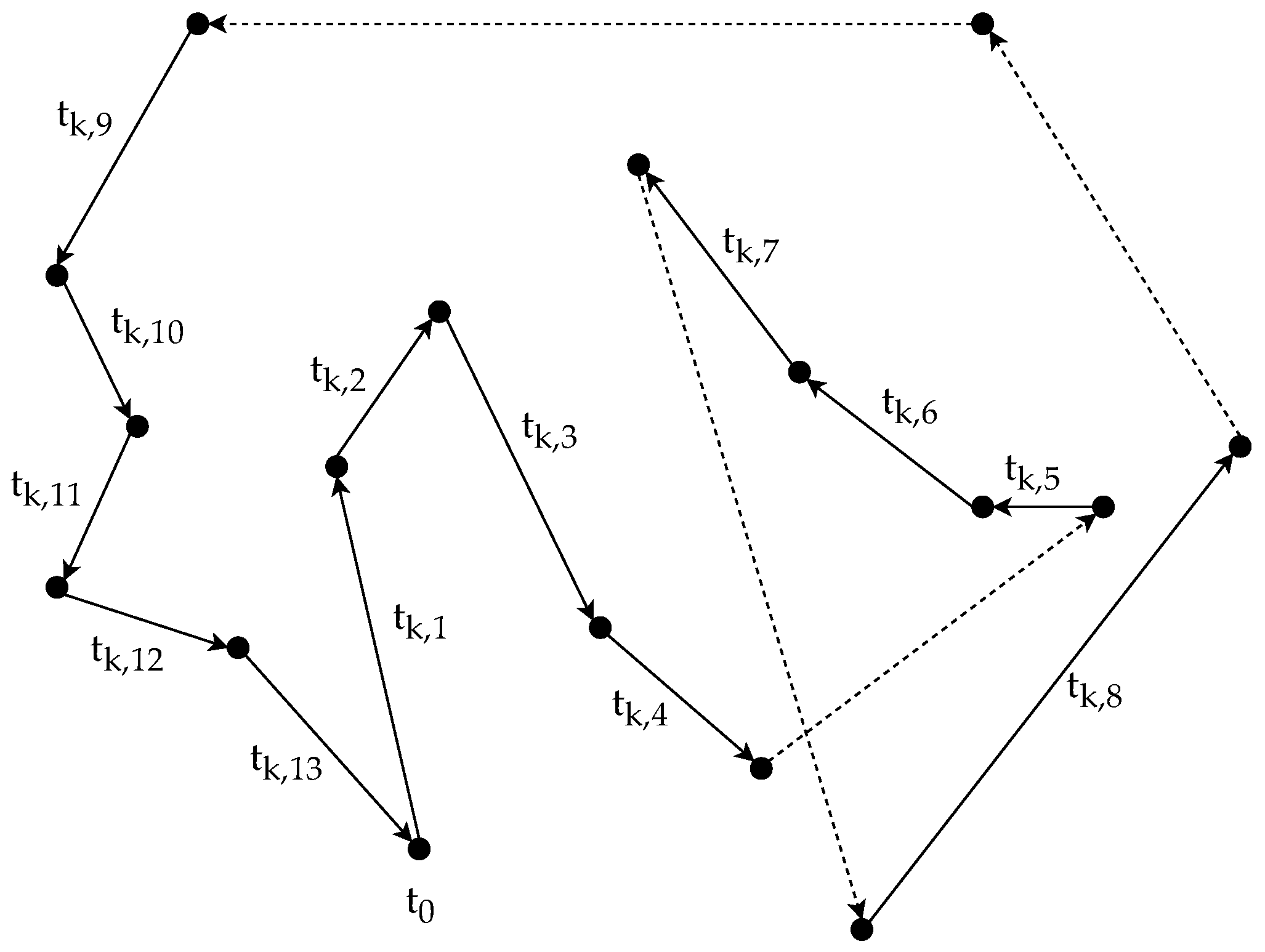 Mathematics 10 02205 g002 Mathematics 10 02205 g002