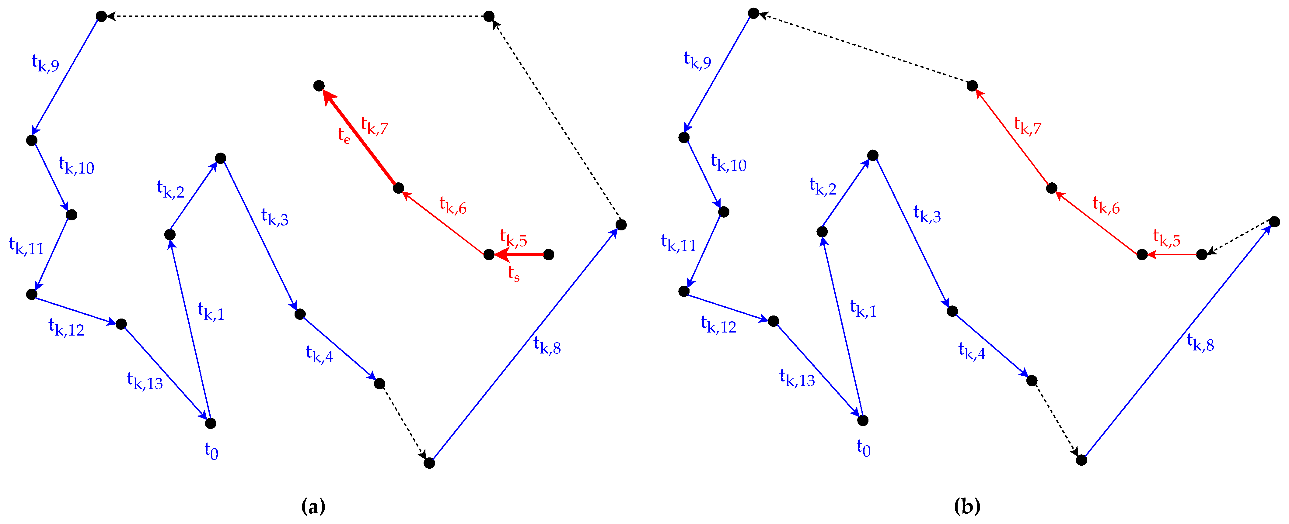 Mathematics 10 02205 g003 Mathematics 10 02205 g003
