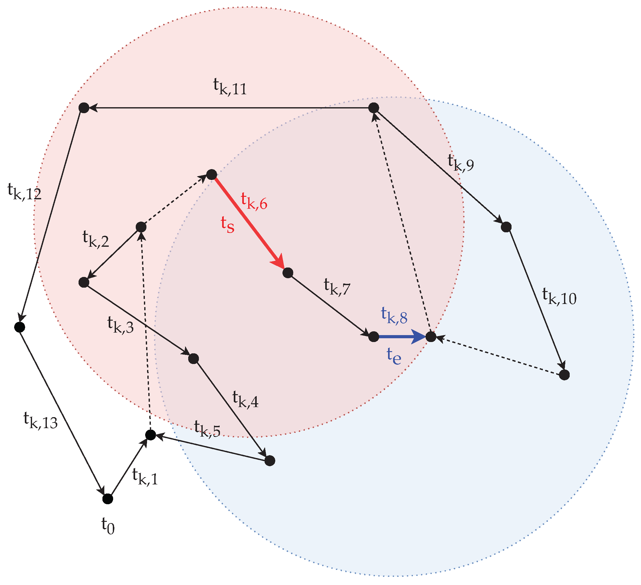 Mathematics 10 02205 g004 Mathematics 10 02205 g004