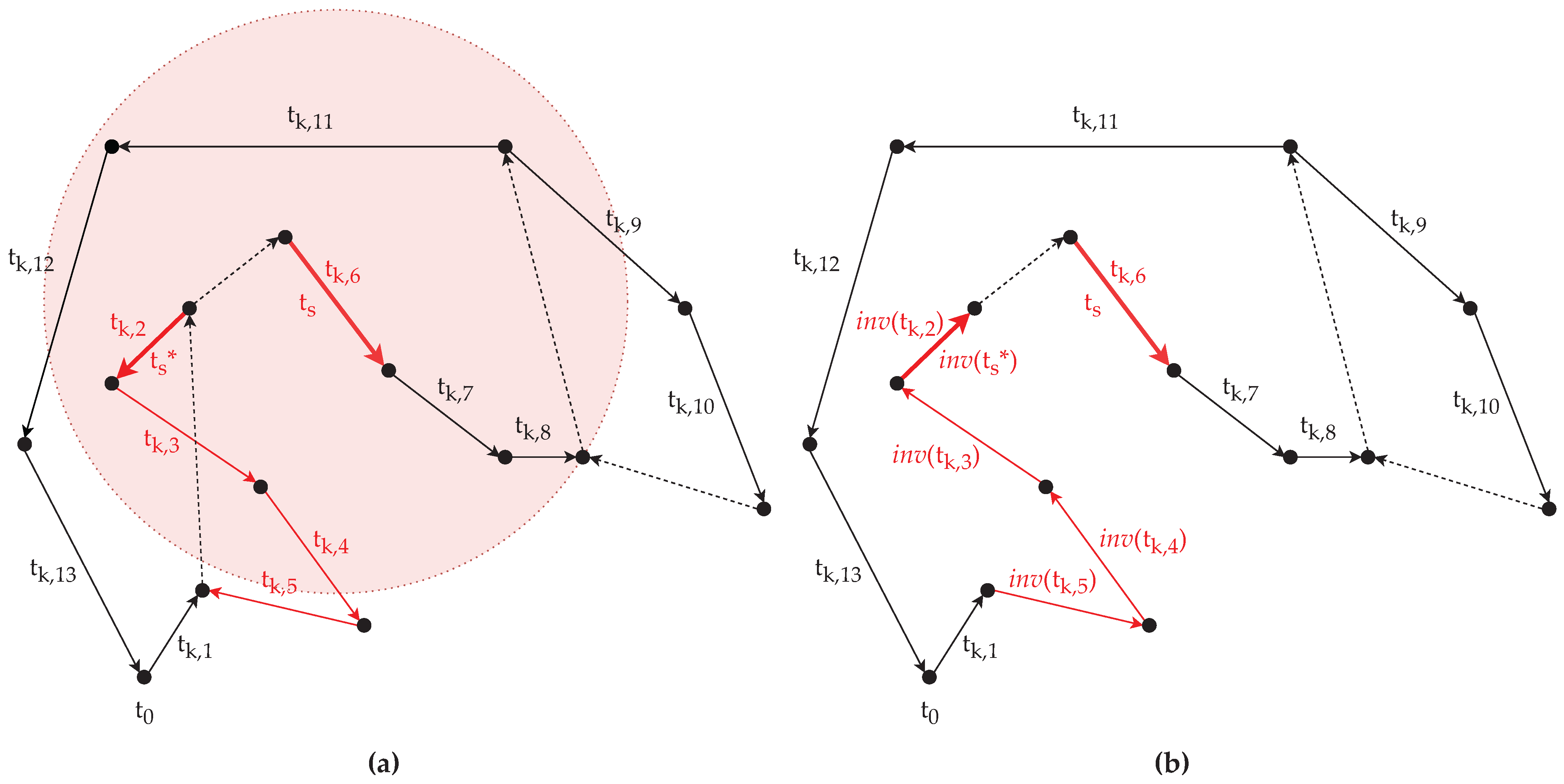Mathematics 10 02205 g005 Mathematics 10 02205 g005