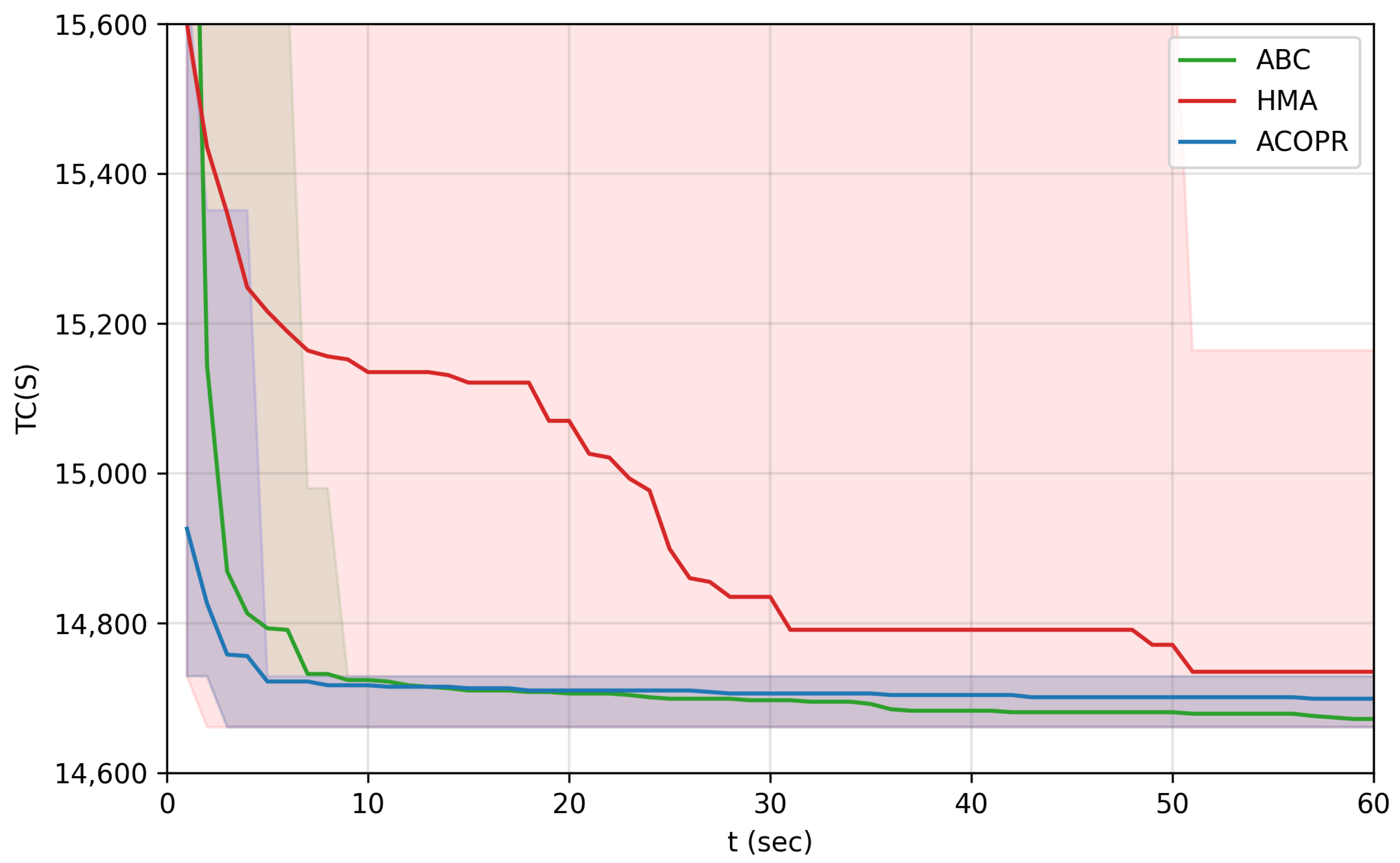 Mathematics 10 02205 g007 Mathematics 10 02205 g007