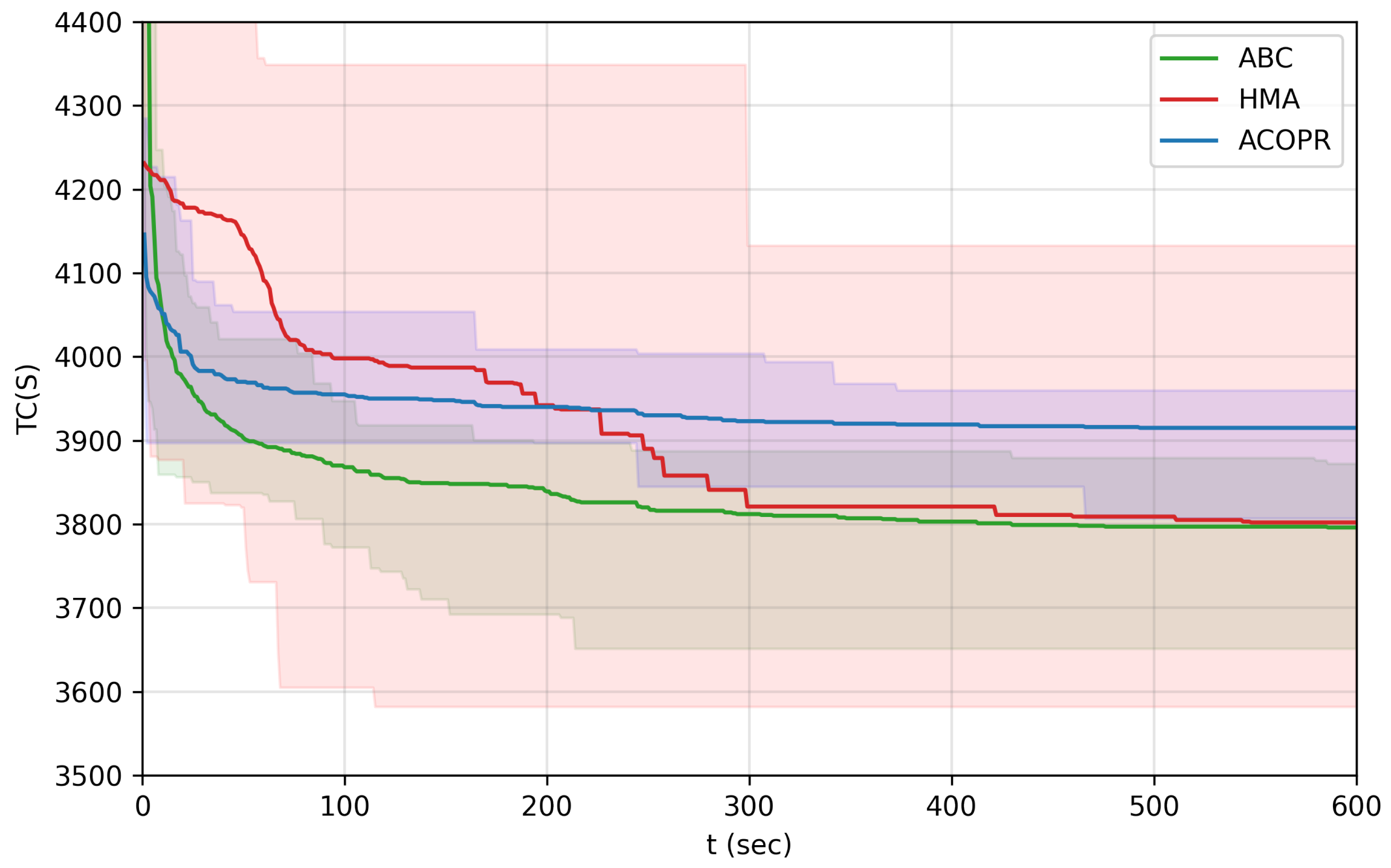Mathematics 10 02205 g008 Mathematics 10 02205 g008