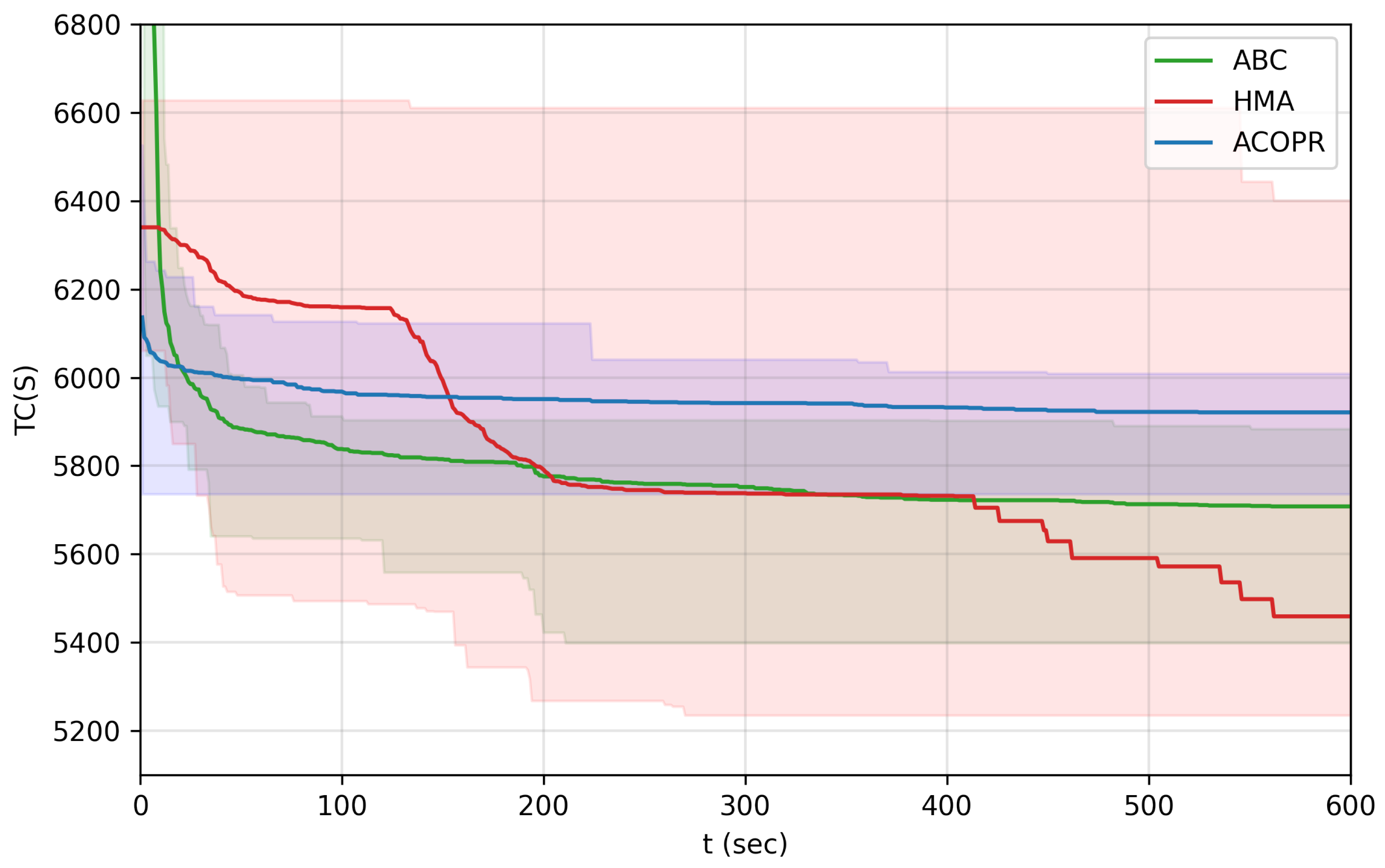 Mathematics 10 02205 g009 Mathematics 10 02205 g009