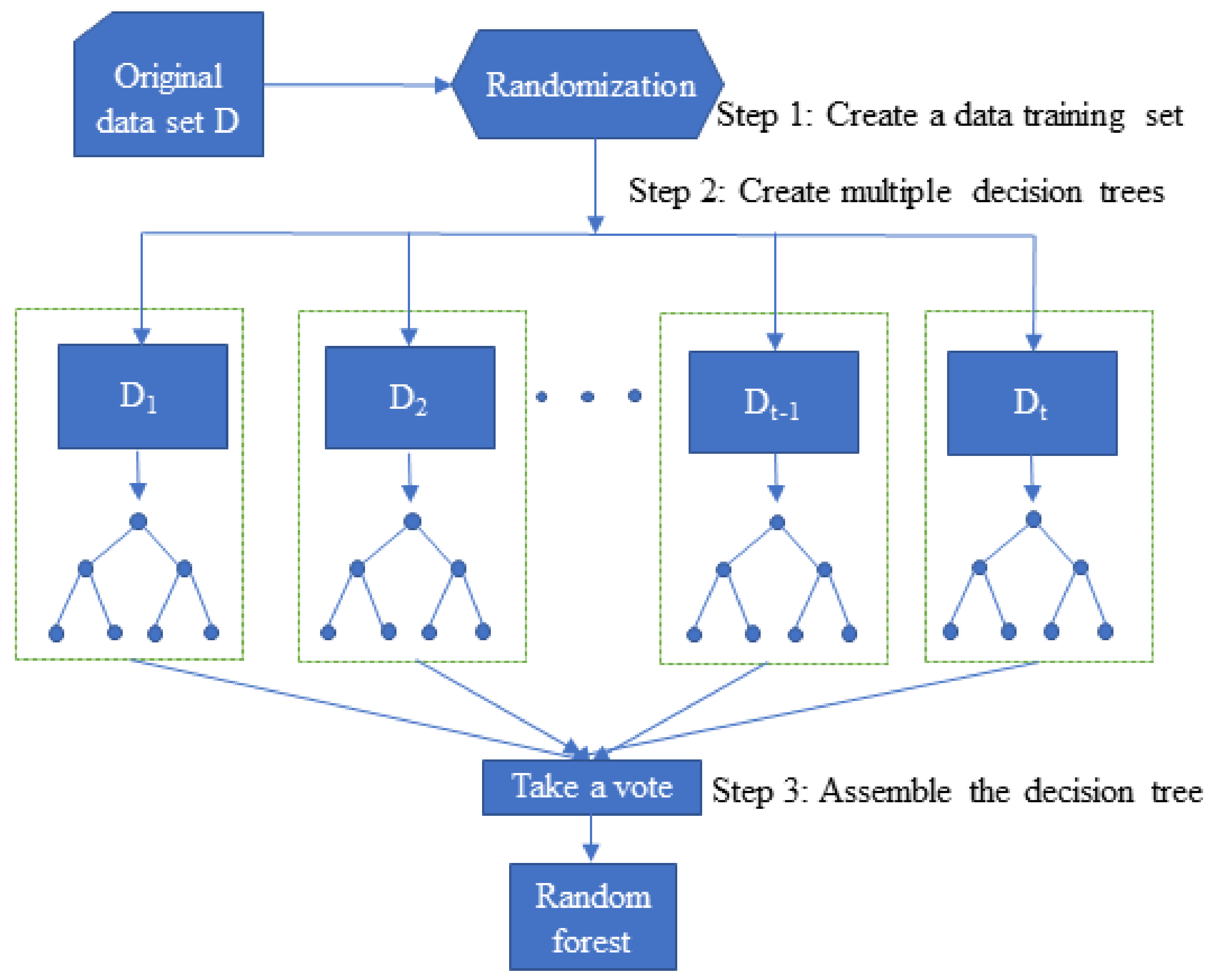 Mathematics 10 02206 g004