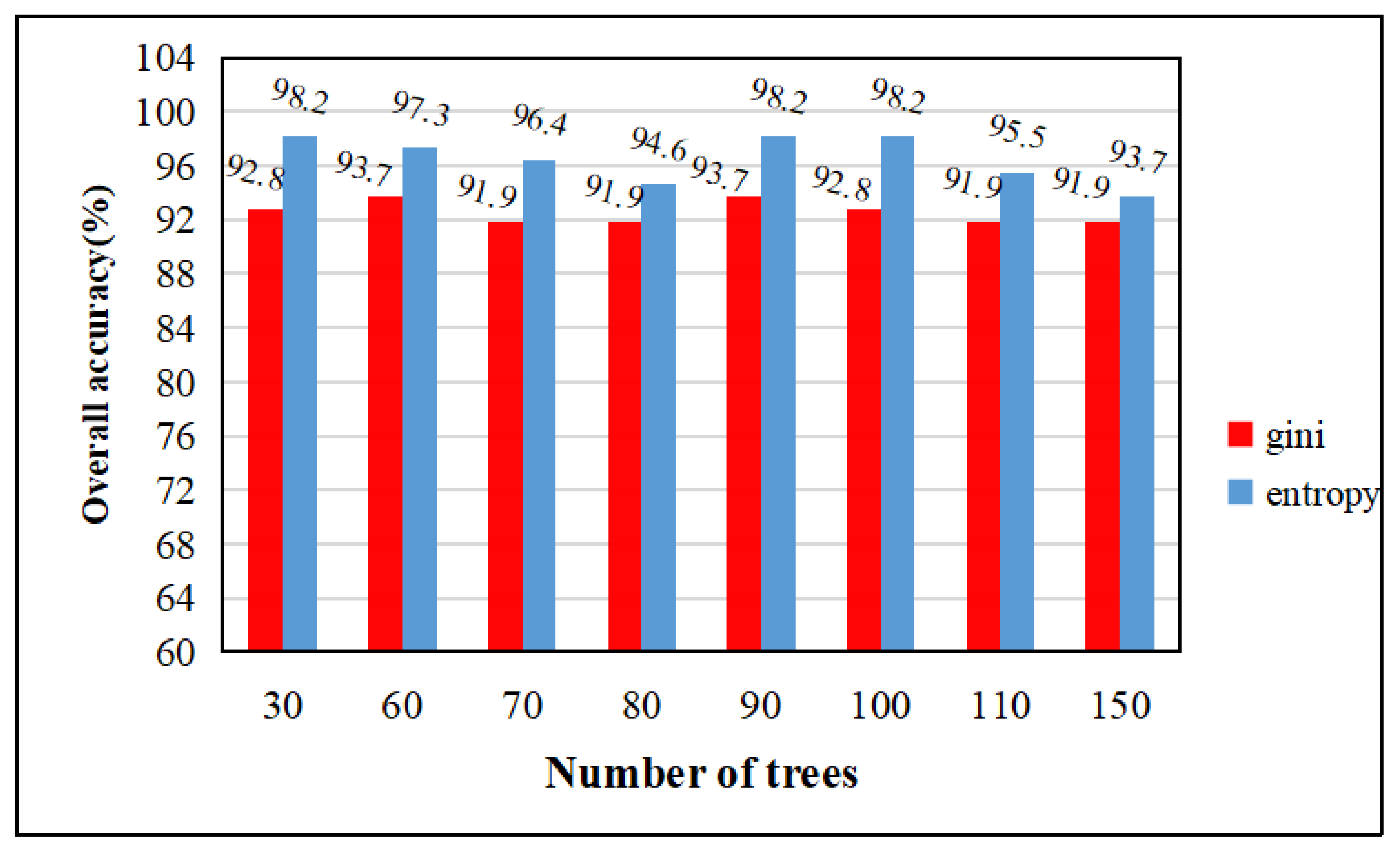 Mathematics 10 02206 g006