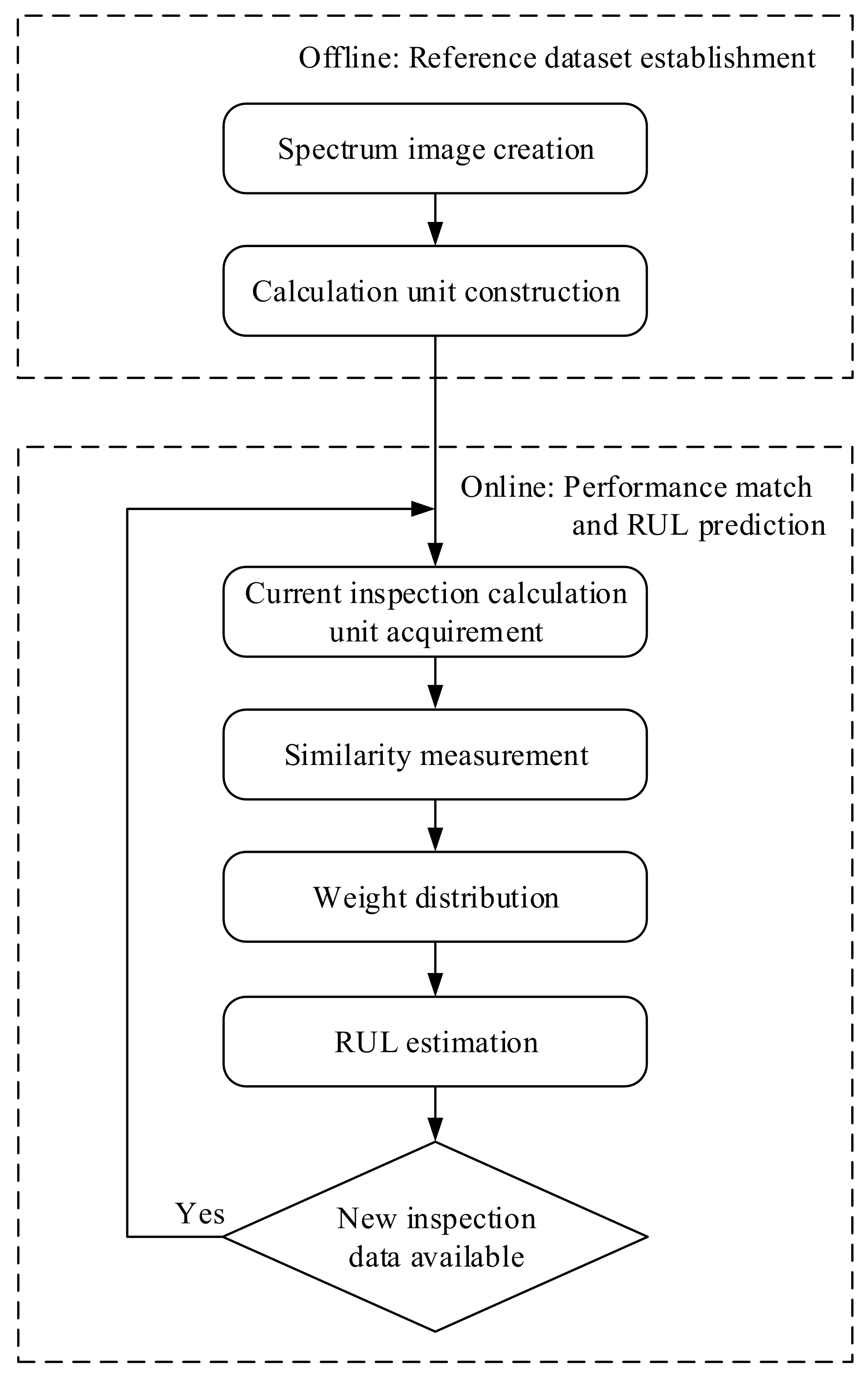 Mathematics 10 02209 g001