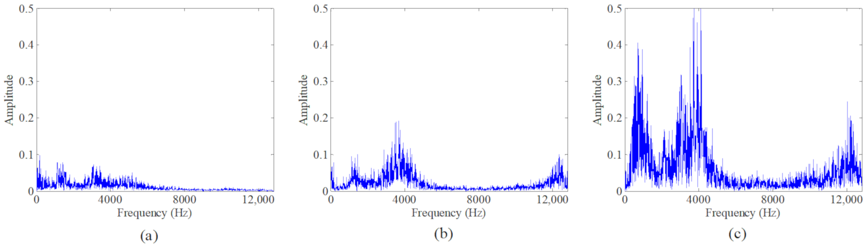 Mathematics 10 02209 g004