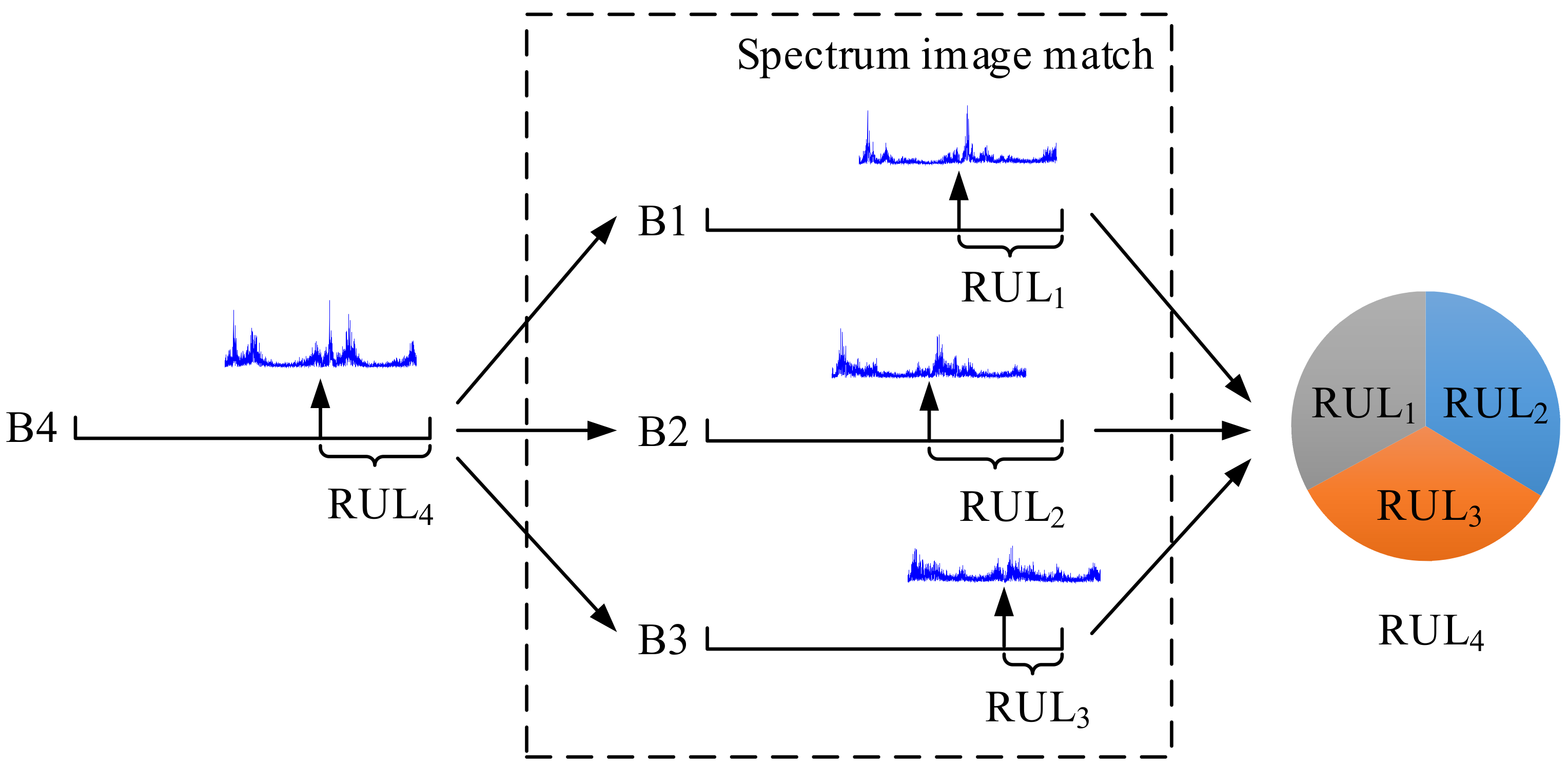 Mathematics 10 02209 g005