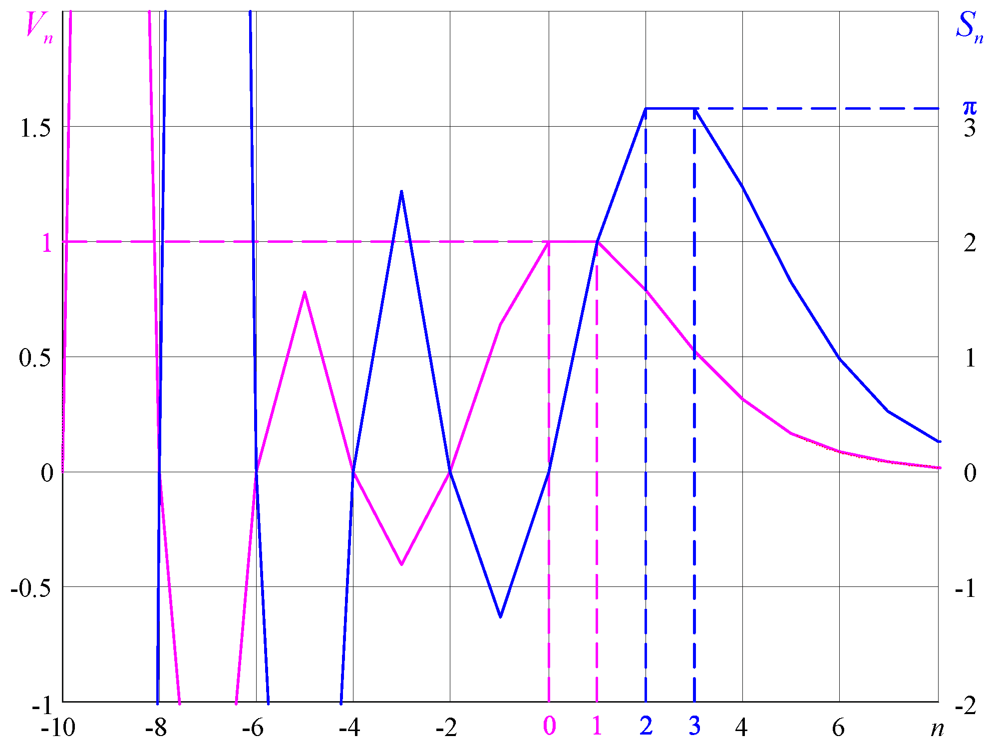 Mathematics 10 02212 g004
