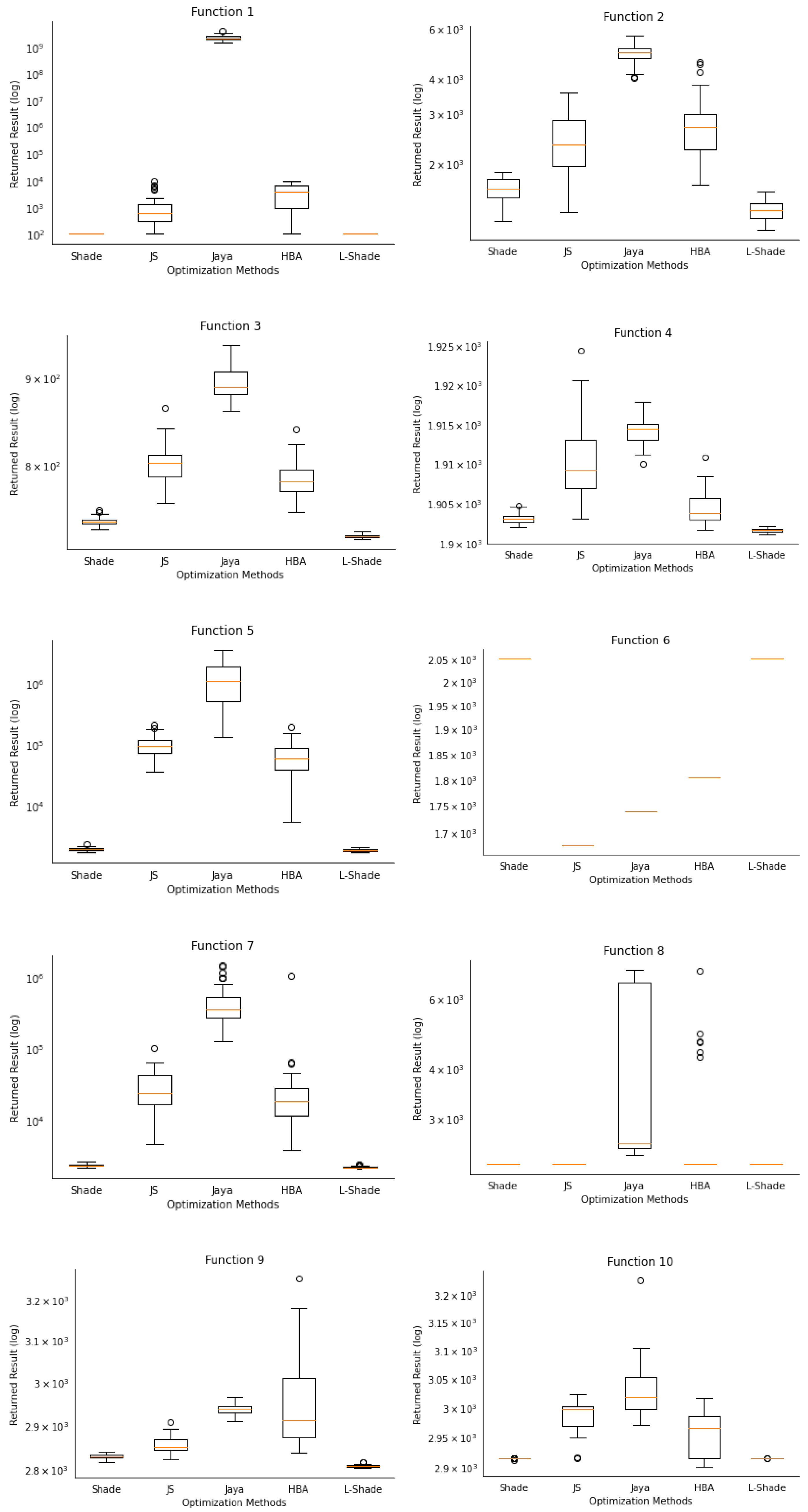 Mathematics 10 02219 g004