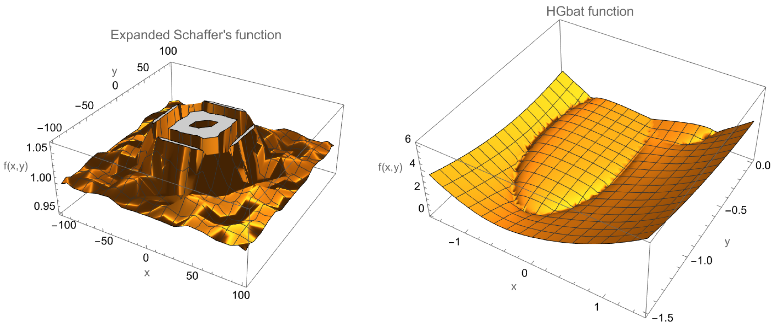 Mathematics 10 02219 g005