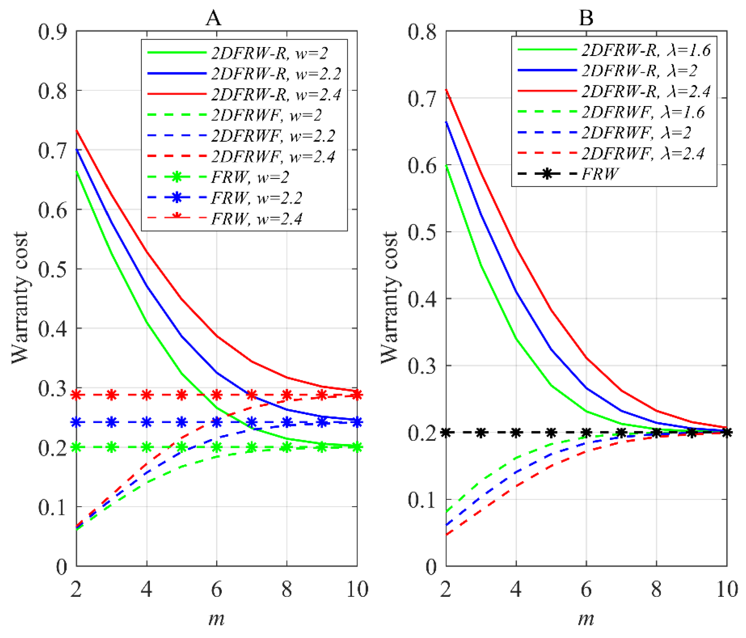 Mathematics 10 02225 g001