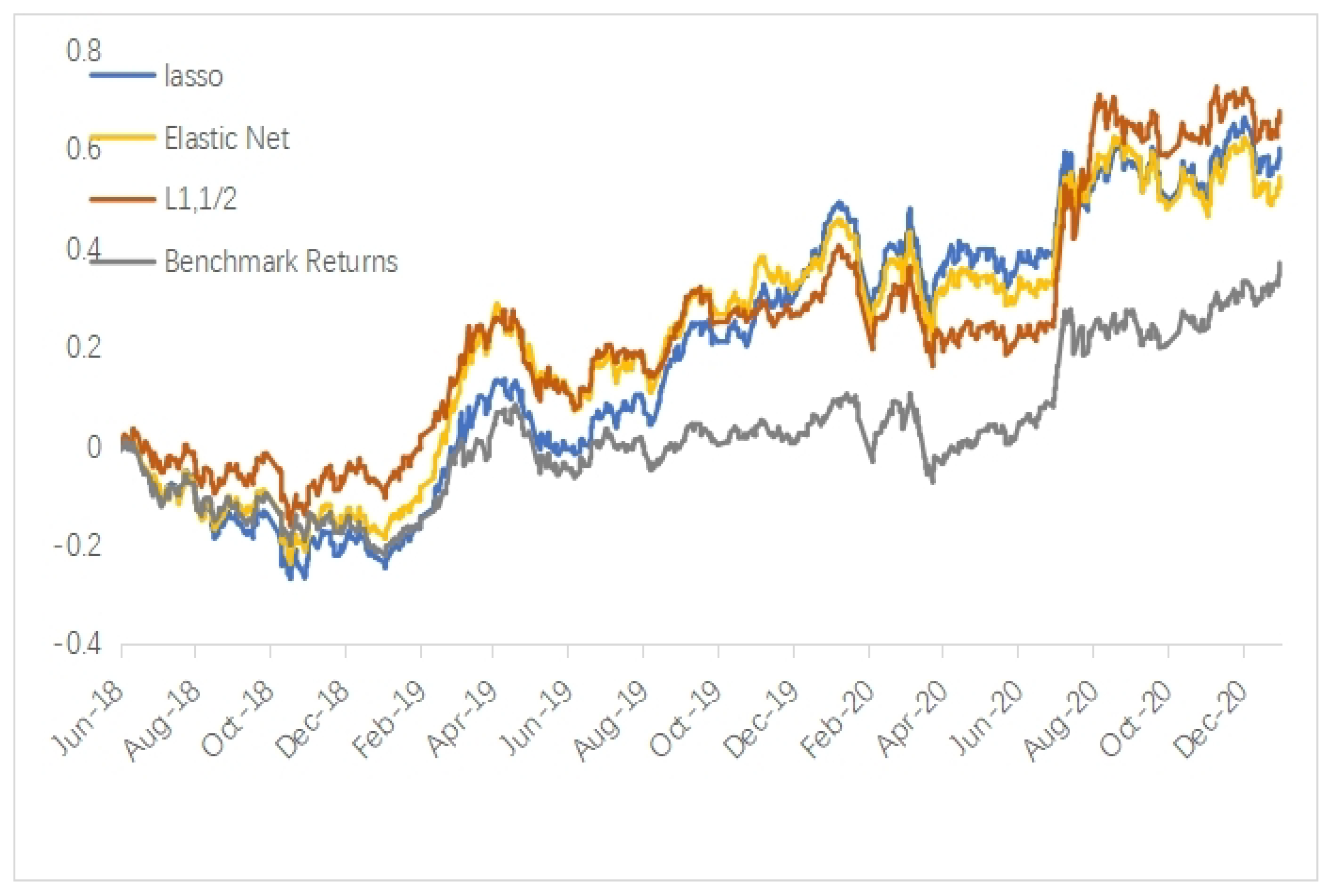 Mathematics 10 02227 g001