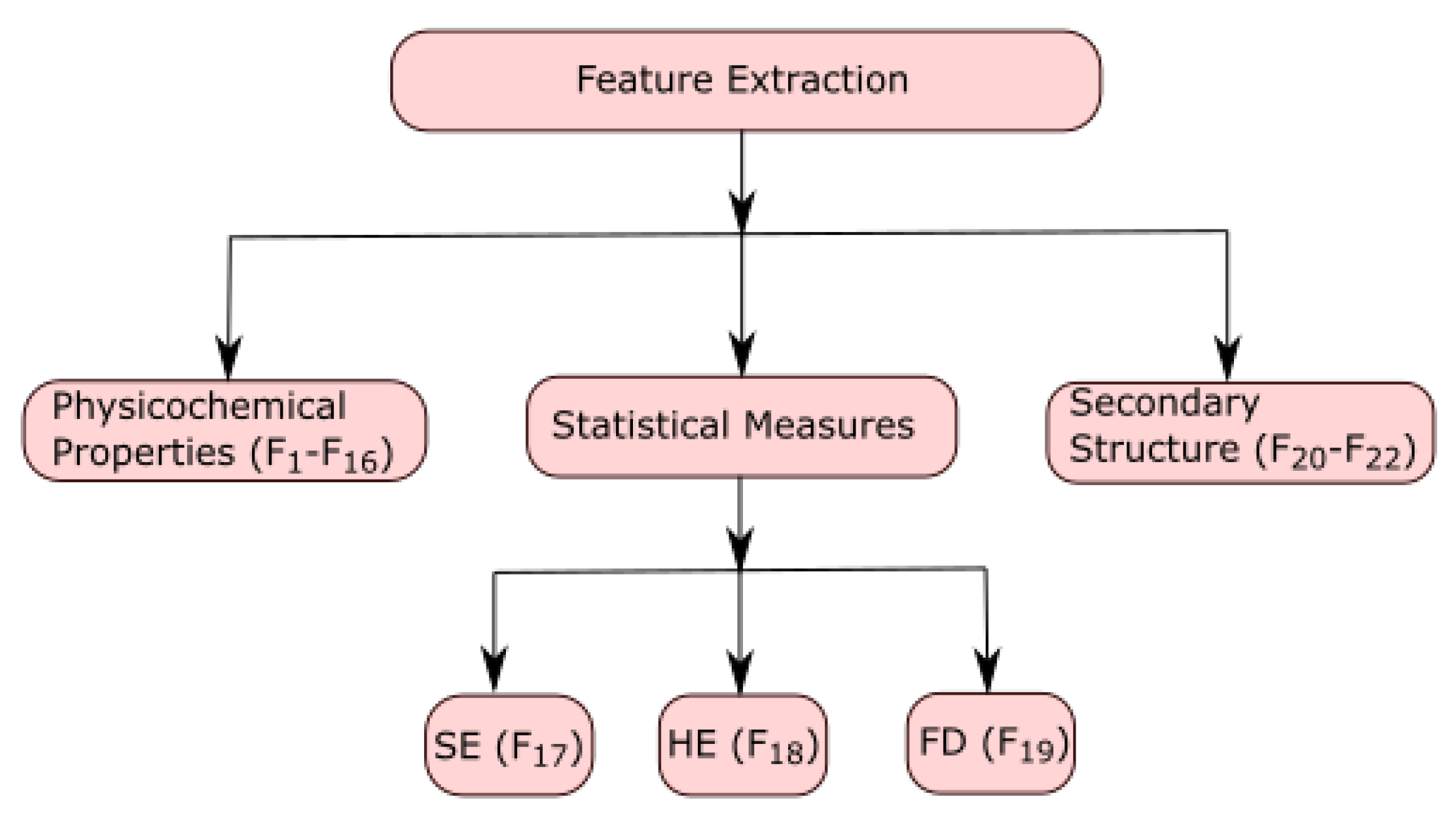 Mathematics 10 02228 g001 Mathematics 10 02228 g001