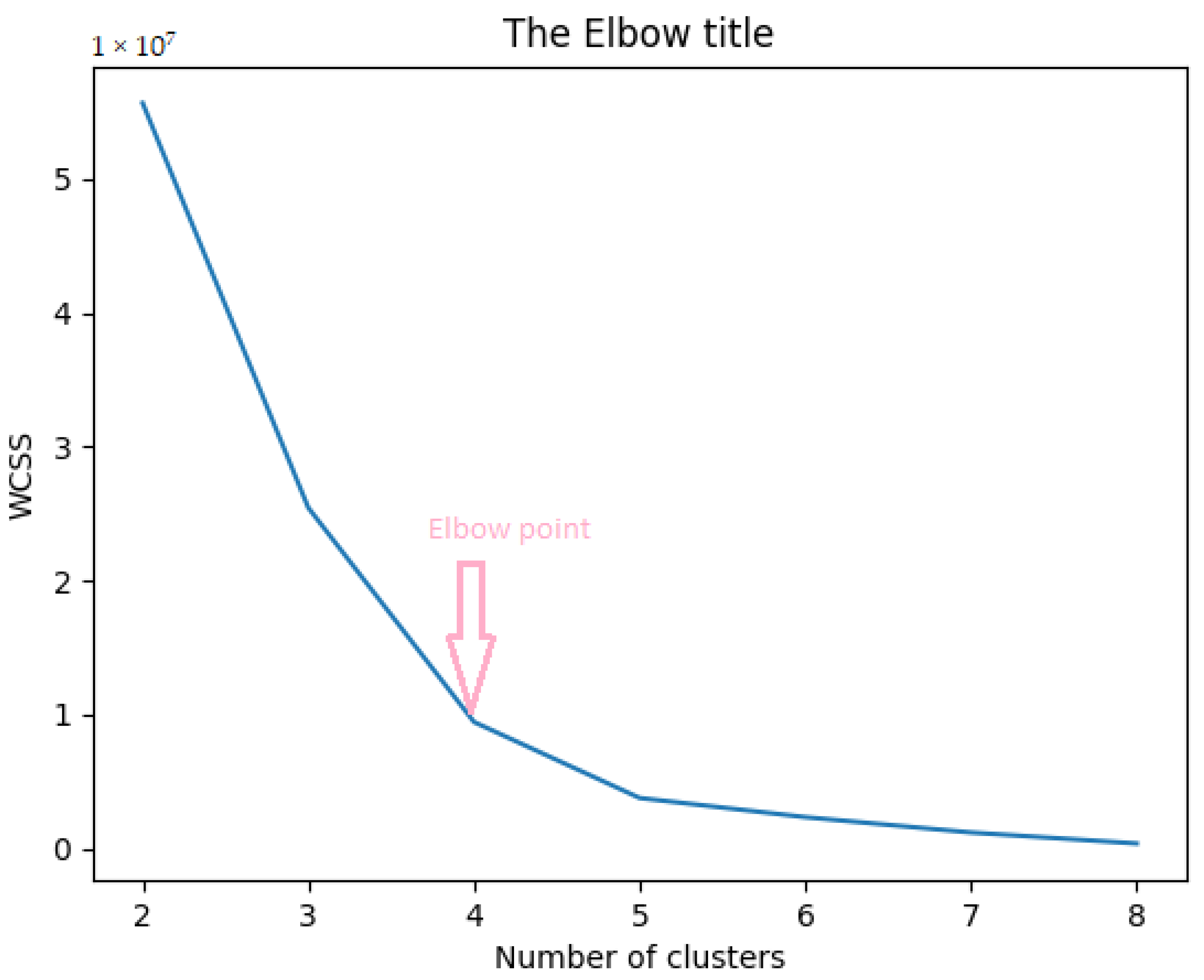 Mathematics 10 02228 g003 Mathematics 10 02228 g003
