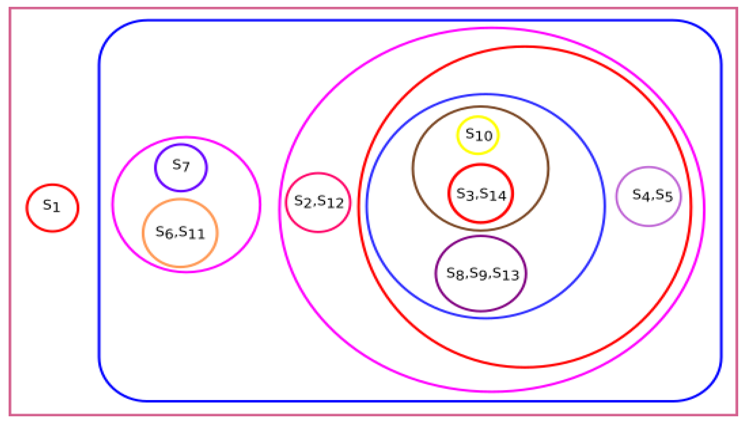 Mathematics 10 02228 g015 Mathematics 10 02228 g015
