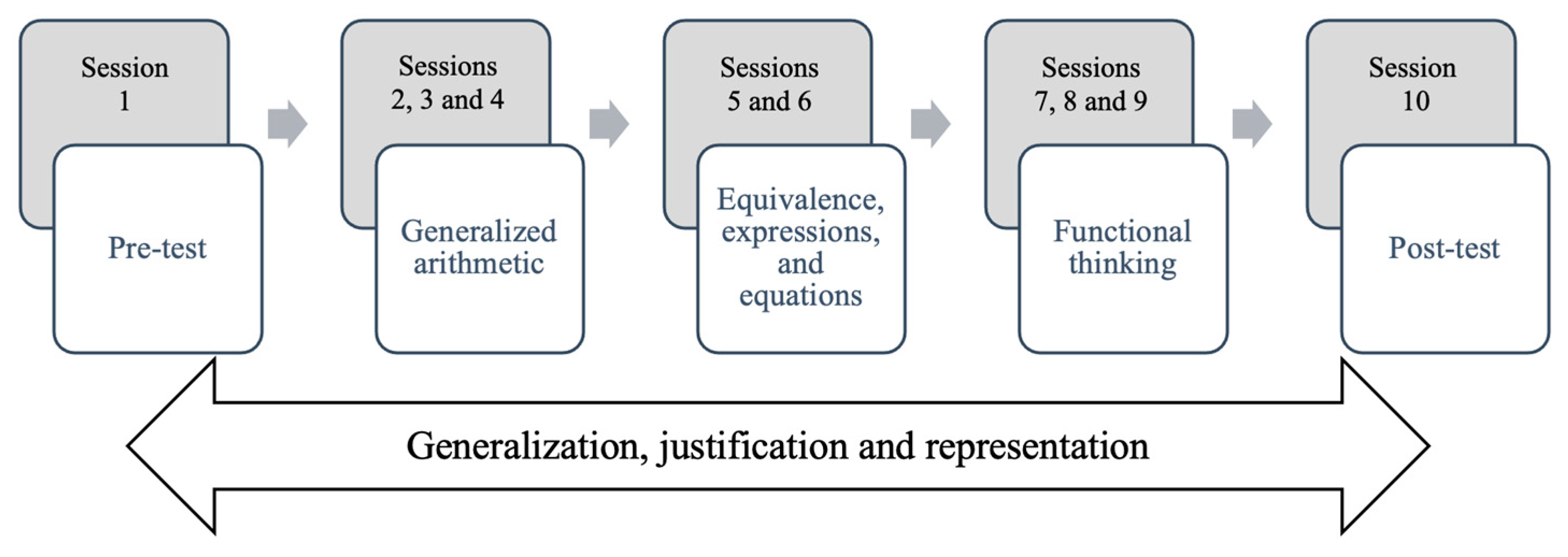 Mathematics 10 02229 g001