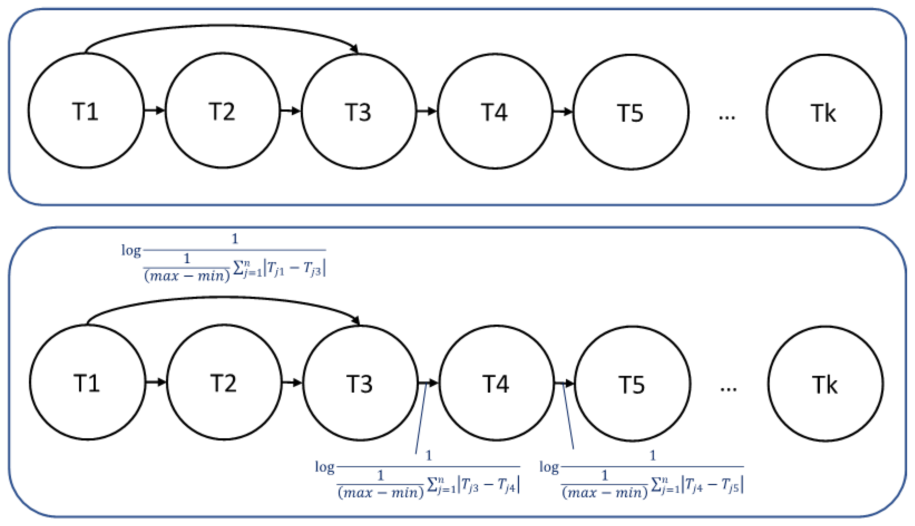 Mathematics 10 02230 g001