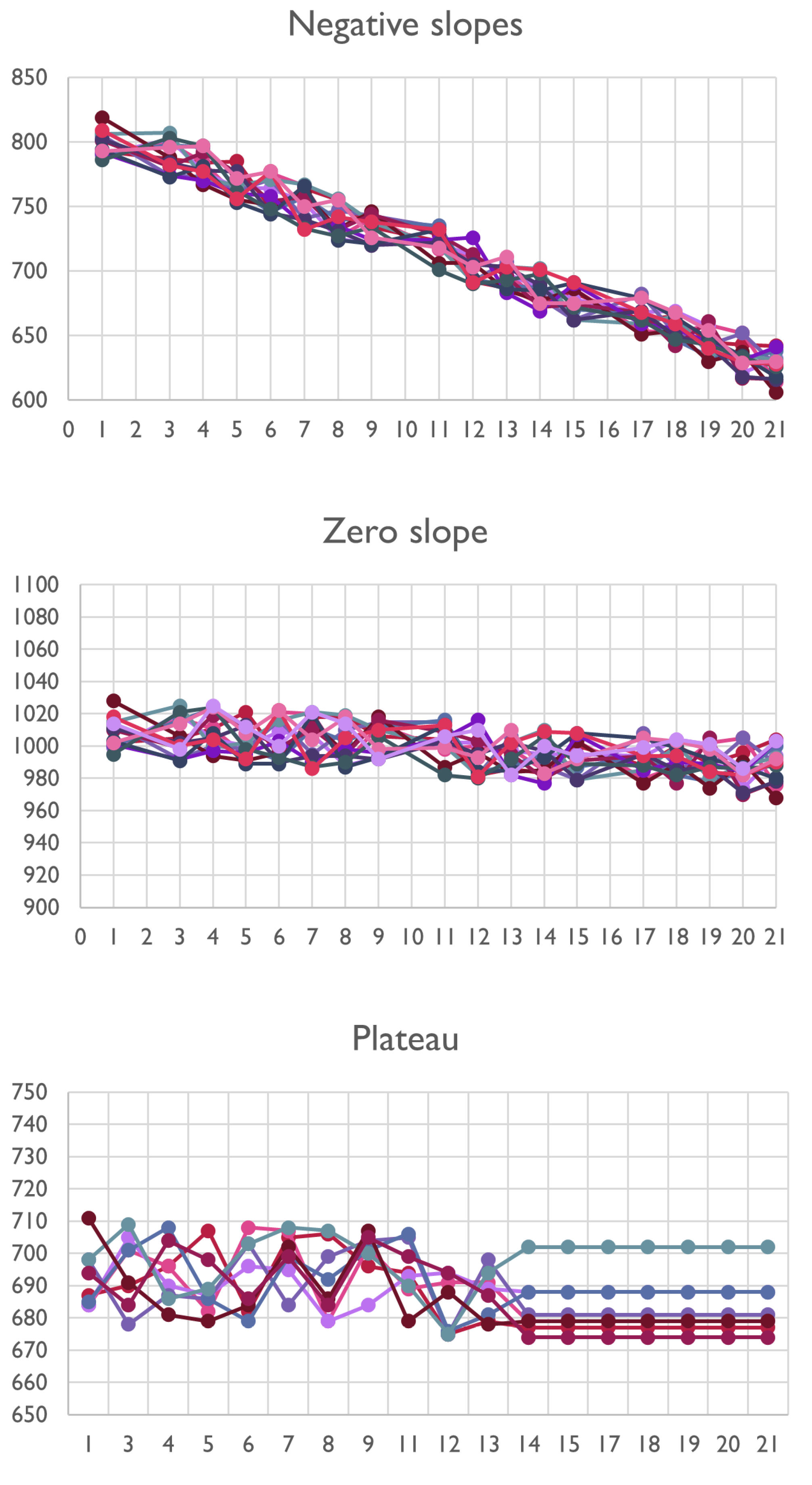 Mathematics 10 02230 g005