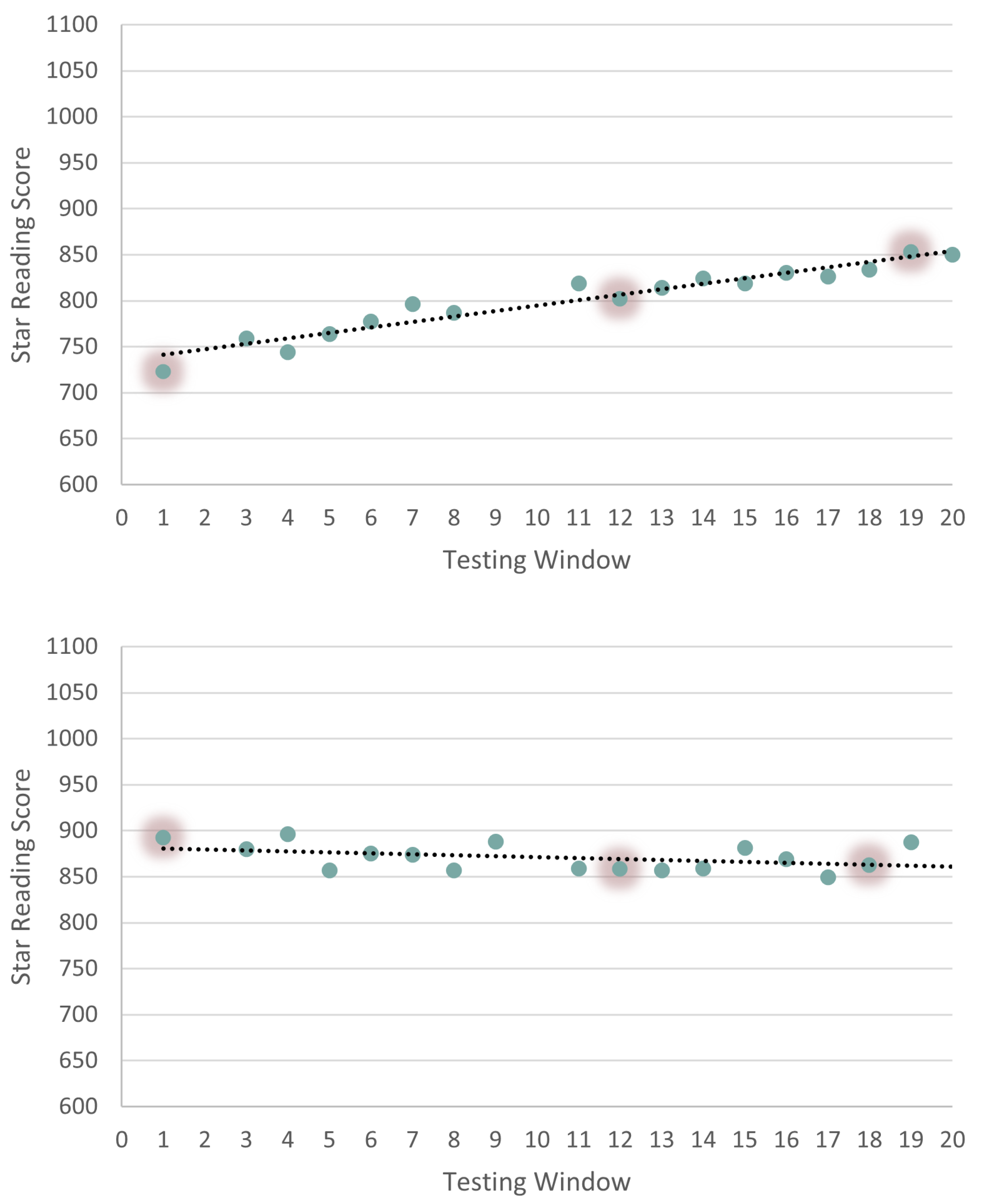 Mathematics 10 02230 g006