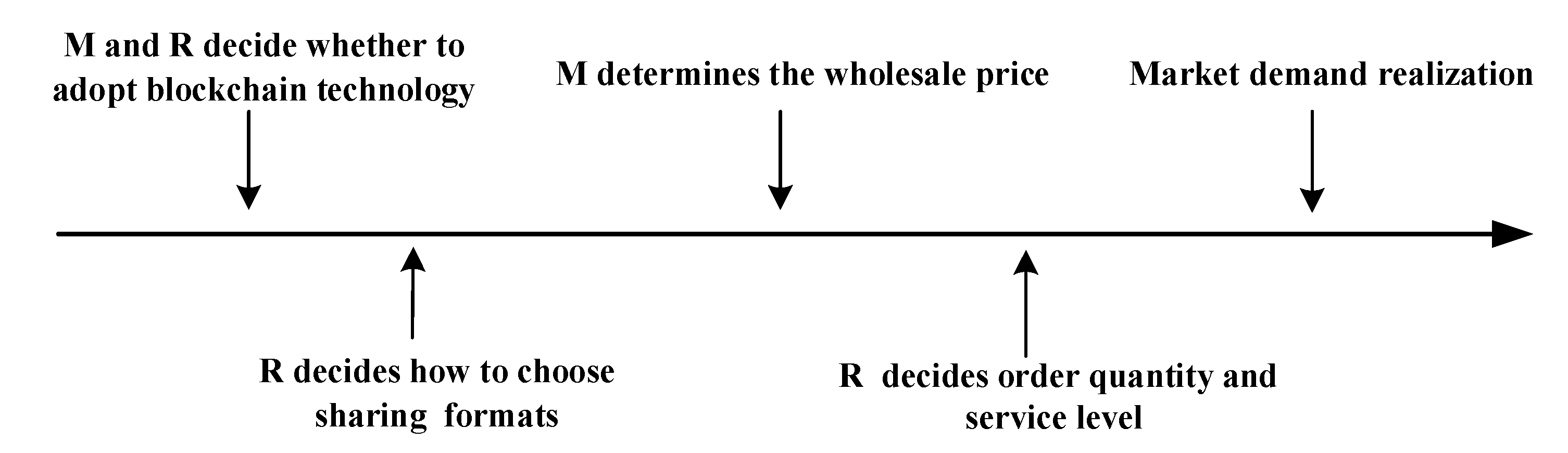 Mathematics 10 02233 g002
