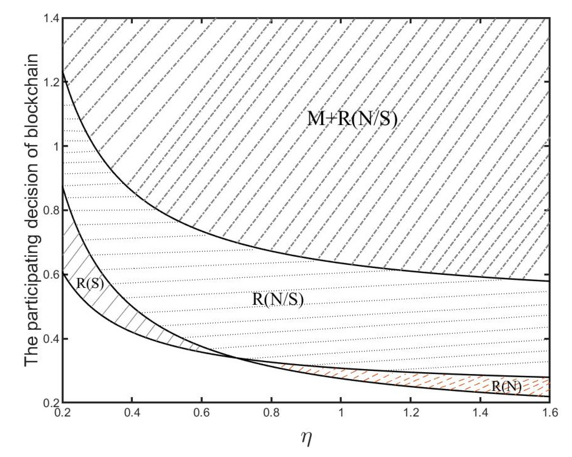 Mathematics 10 02233 g003