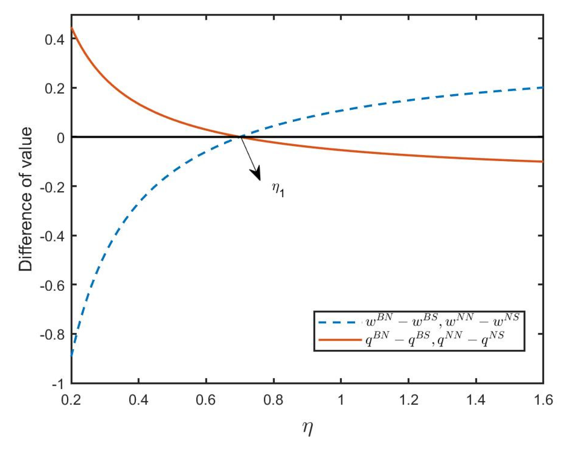 Mathematics 10 02233 g006