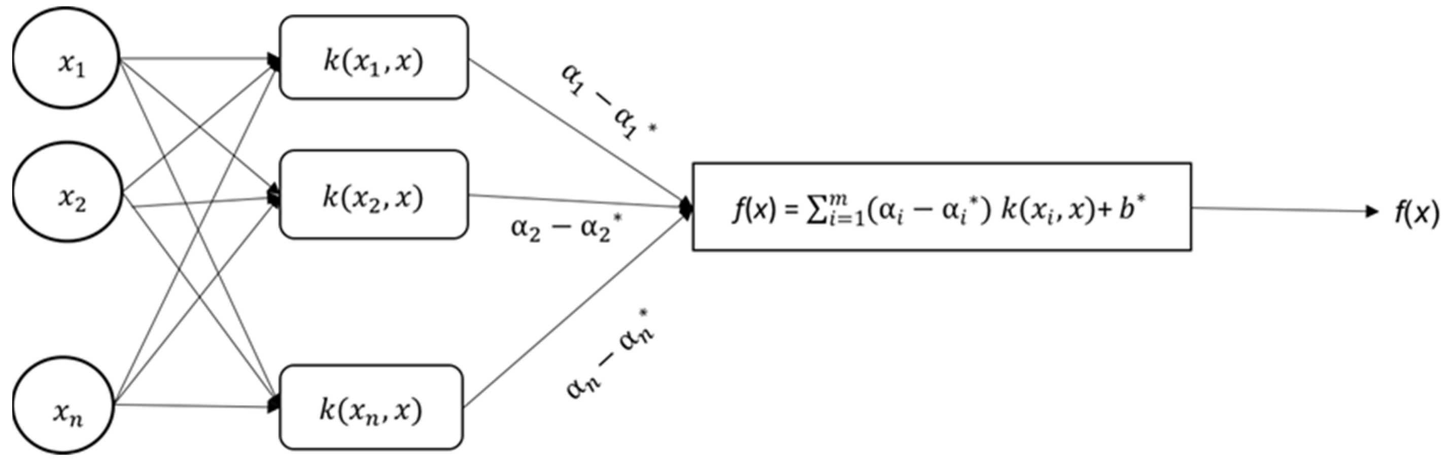 Mathematics 10 02234 g001