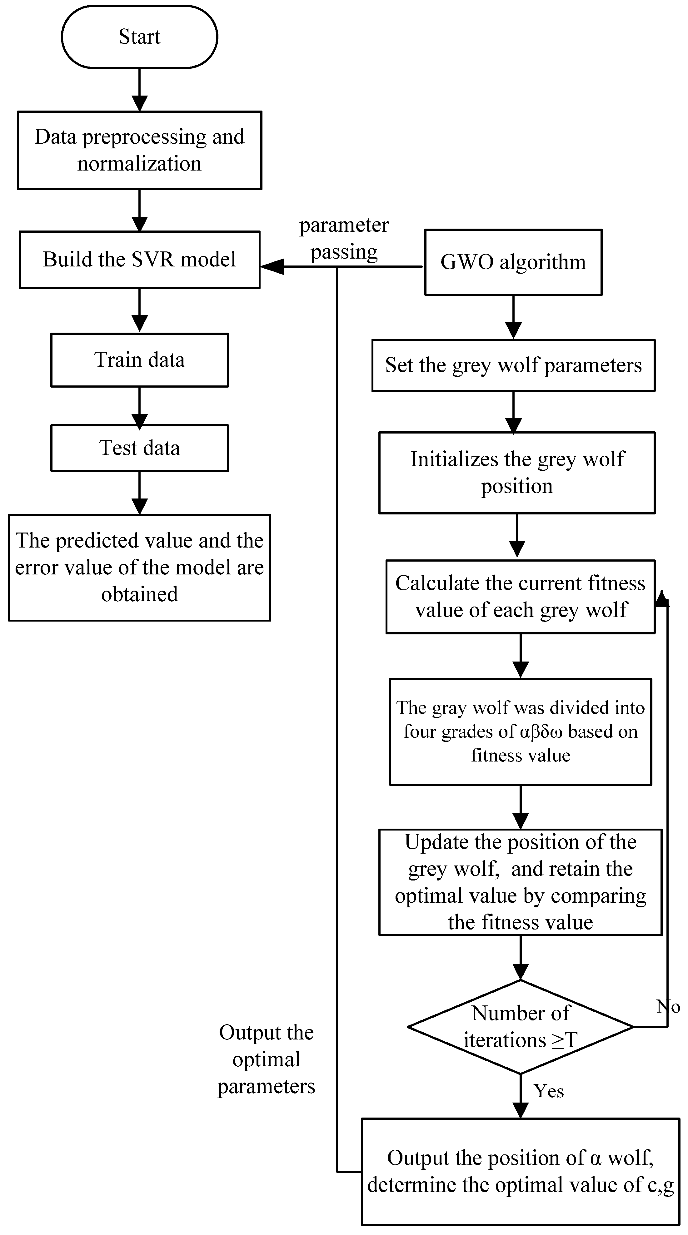 Mathematics 10 02234 g002