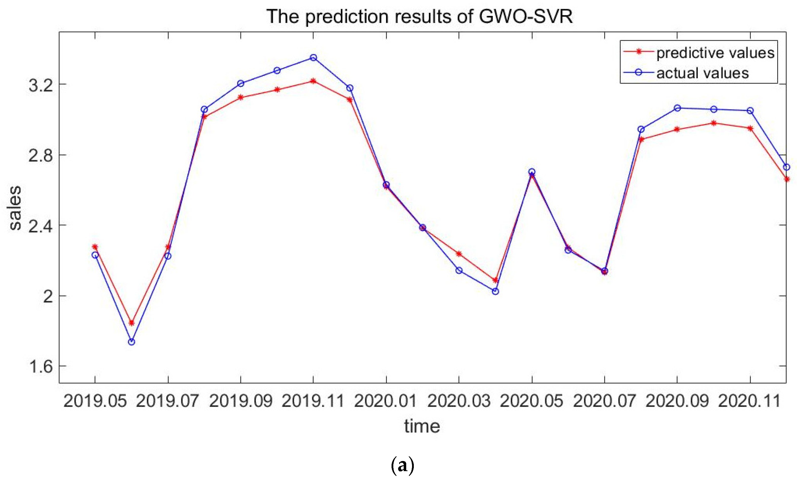 Mathematics 10 02234 g003a