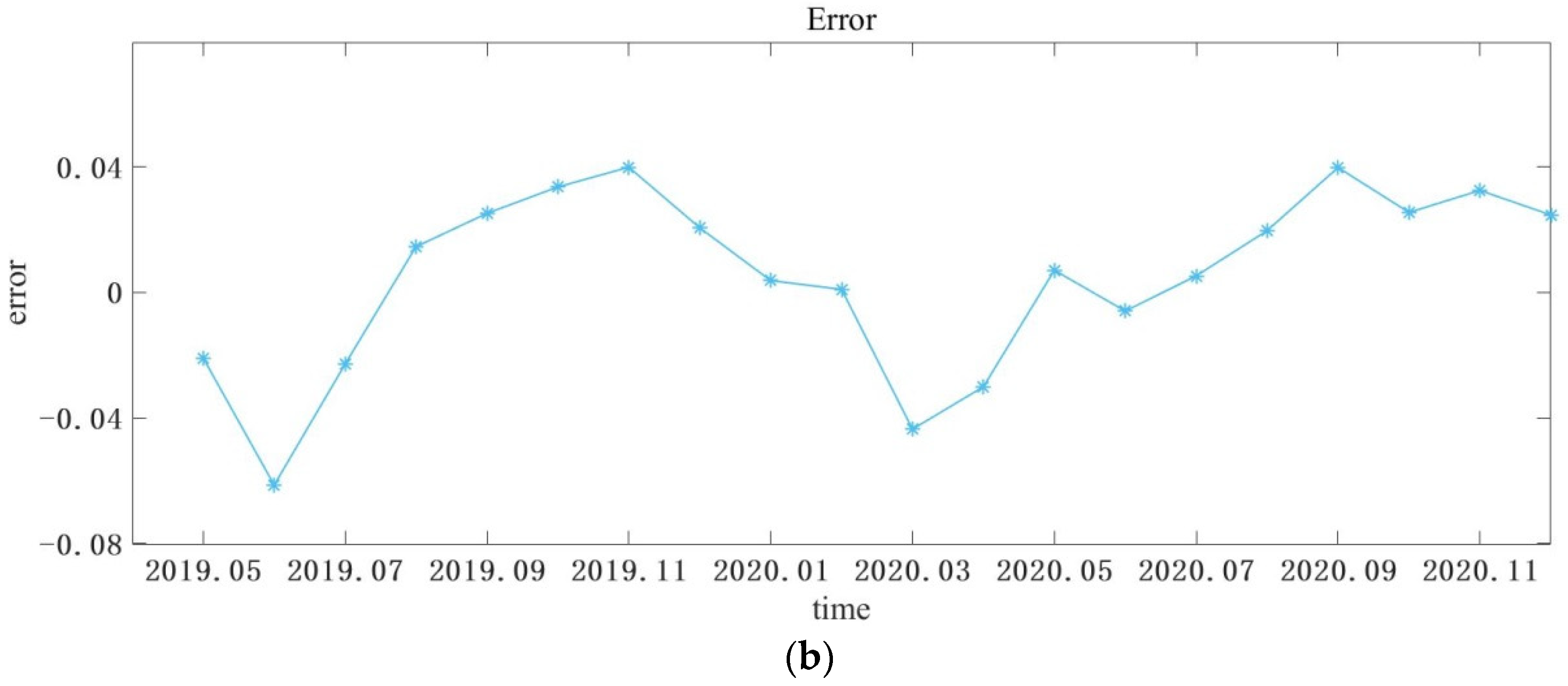 Mathematics 10 02234 g003b