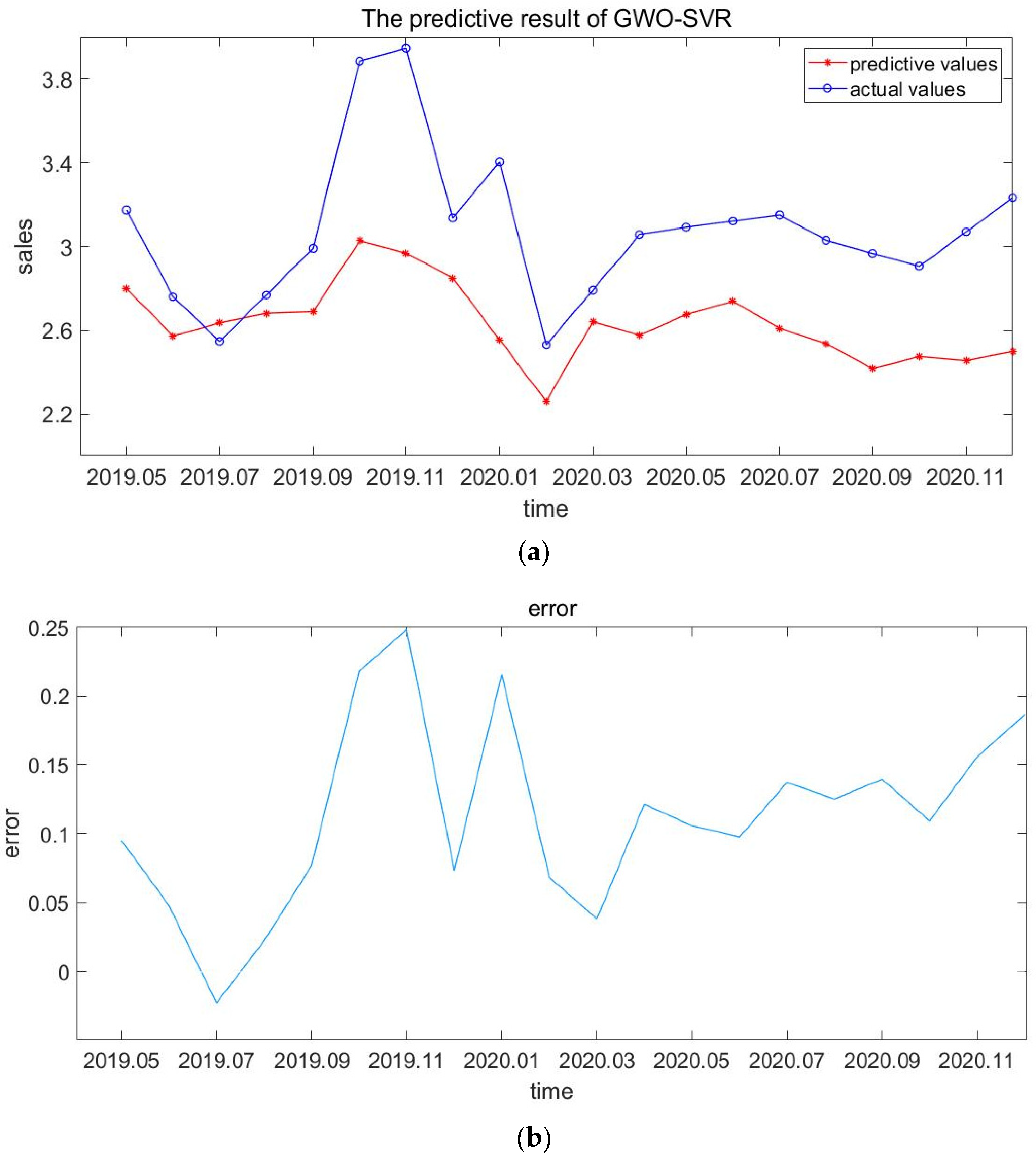 Mathematics 10 02234 g004