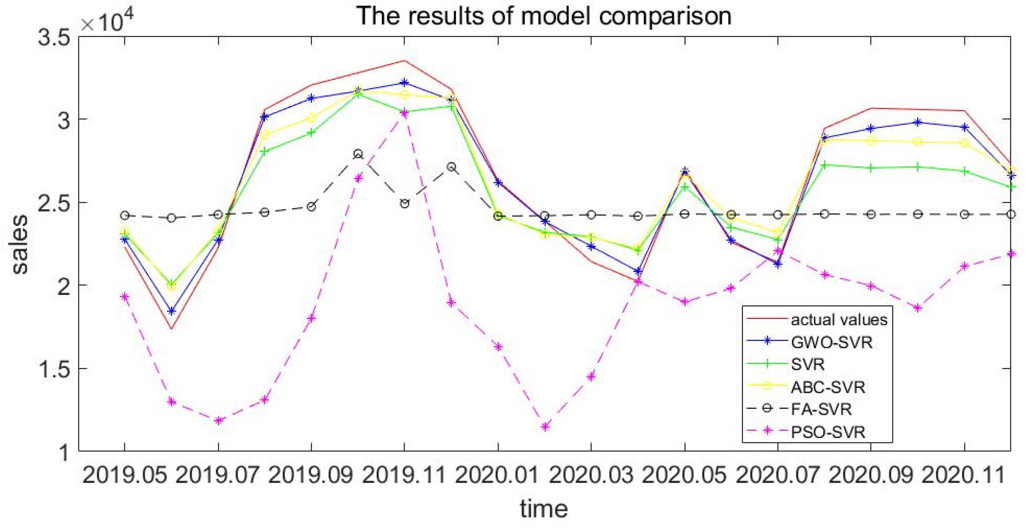 Mathematics 10 02234 g005