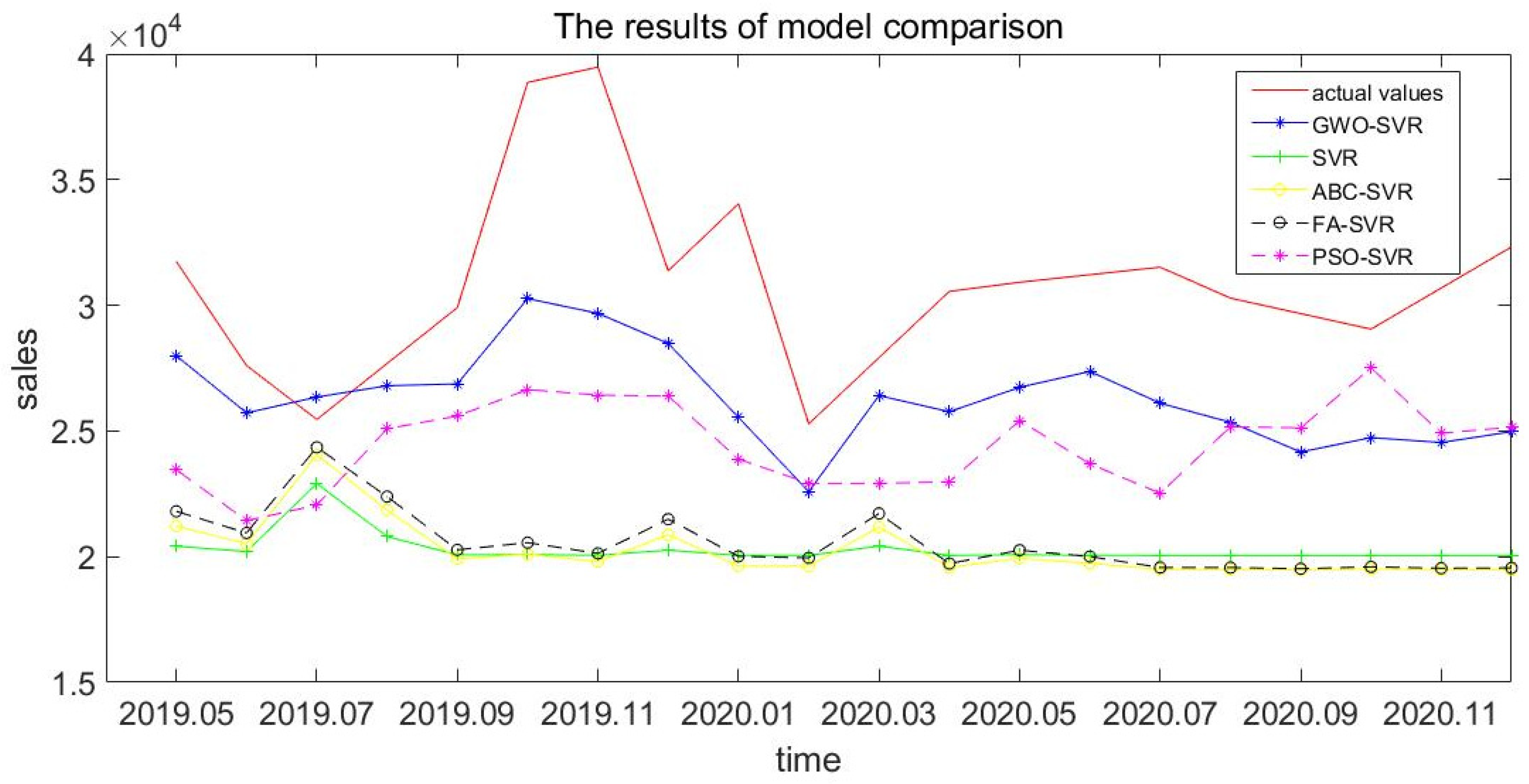 Mathematics 10 02234 g006