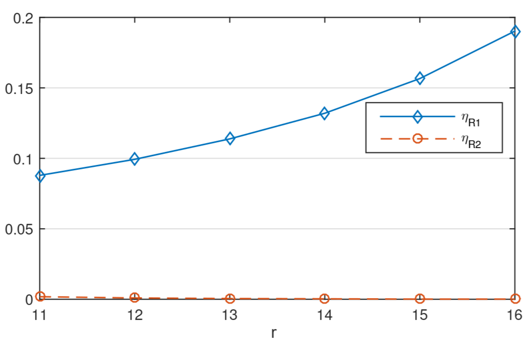 Mathematics 10 02235 g004 Mathematics 10 02235 g004