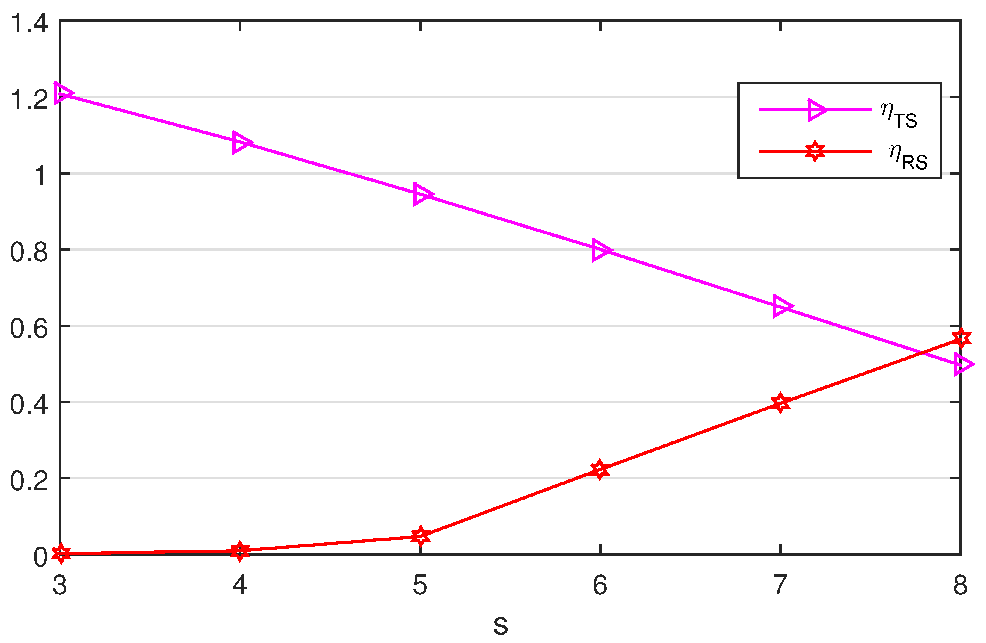Mathematics 10 02235 g005 Mathematics 10 02235 g005