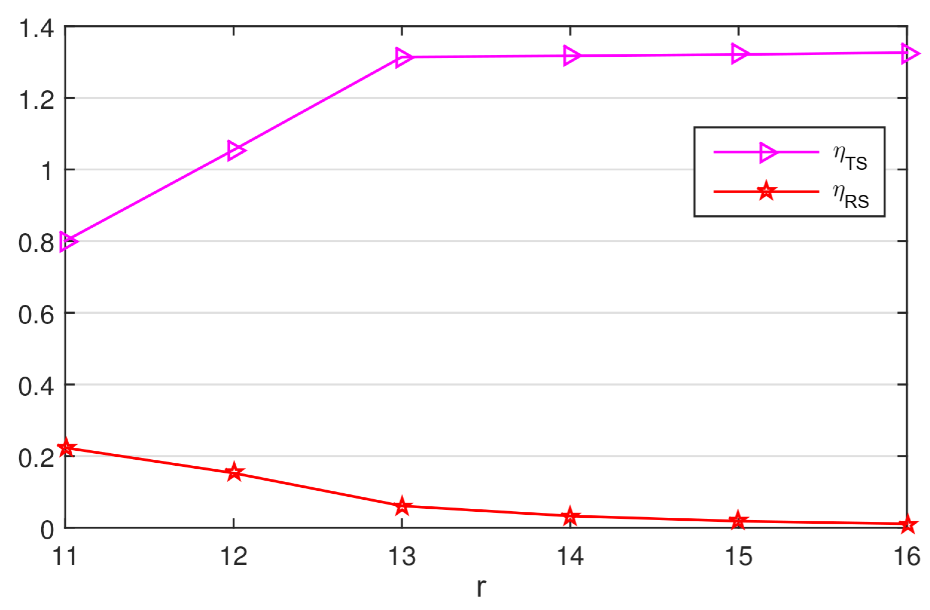 Mathematics 10 02235 g006 Mathematics 10 02235 g006
