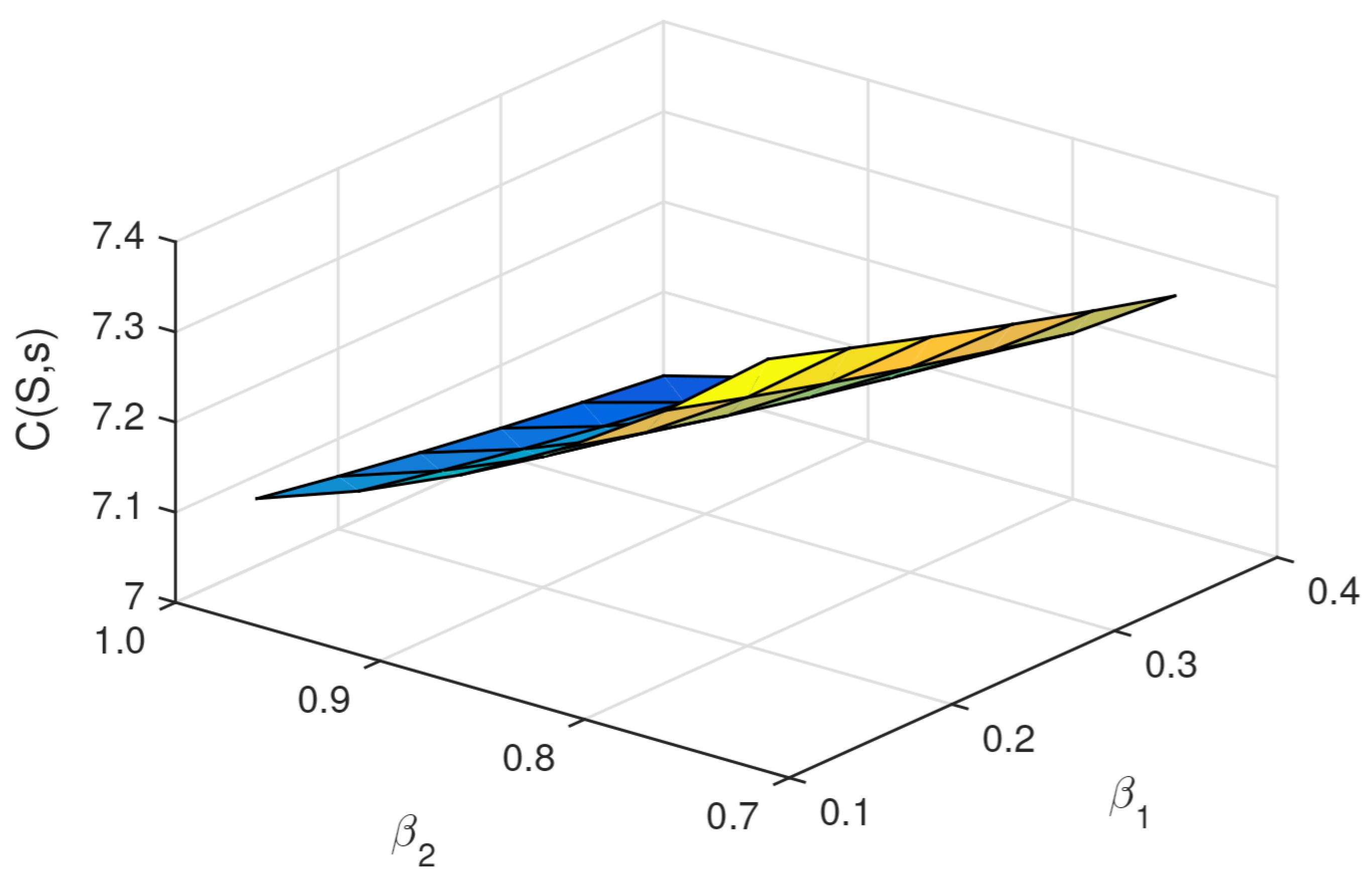 Mathematics 10 02235 g007 Mathematics 10 02235 g007