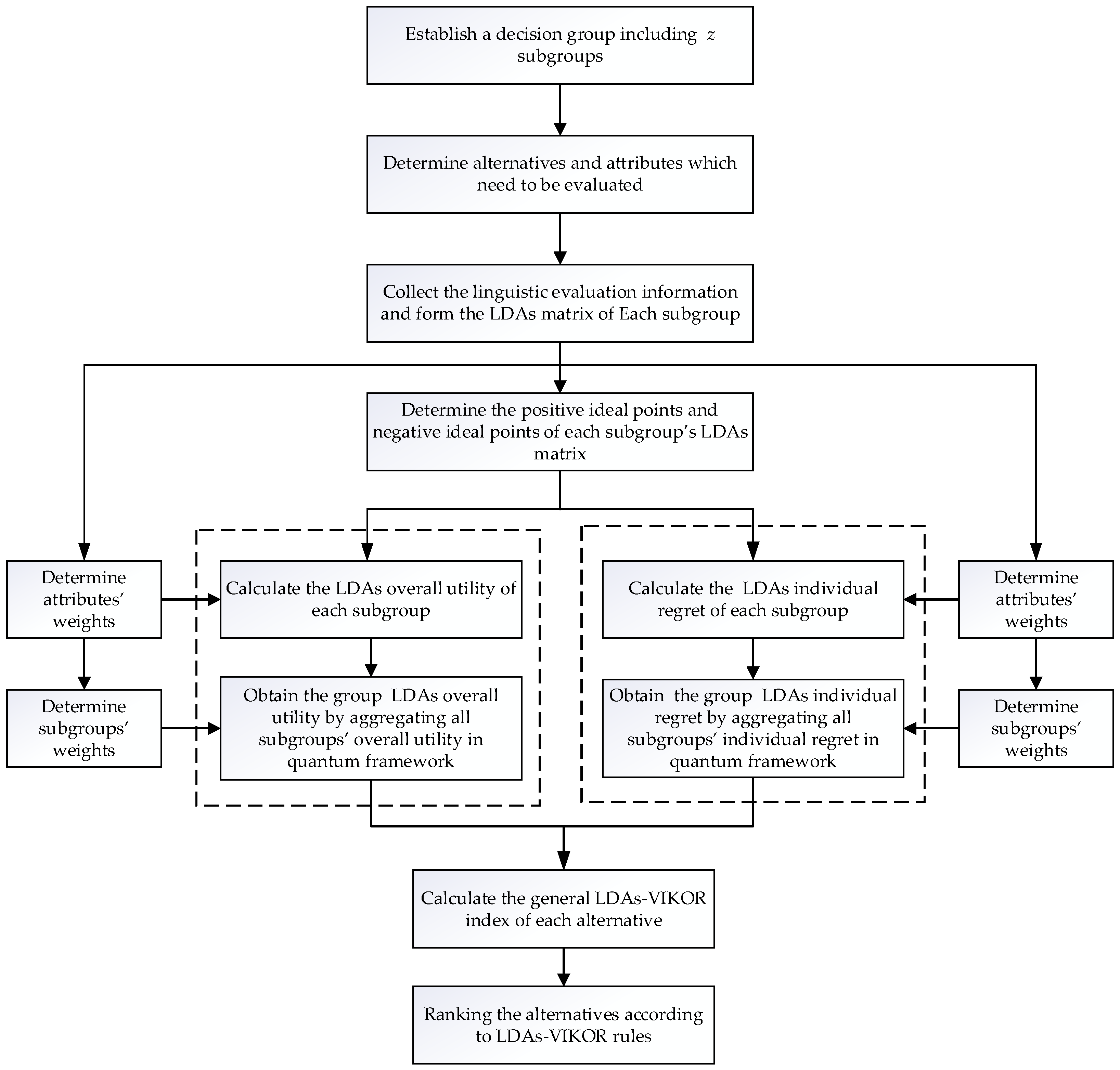 Mathematics 10 02236 g006
