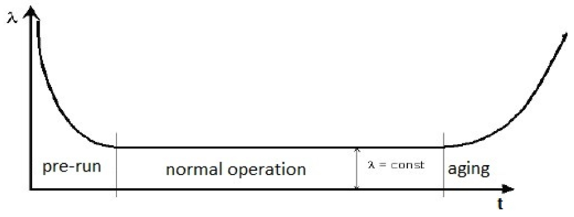 Mathematics 10 02242 g001