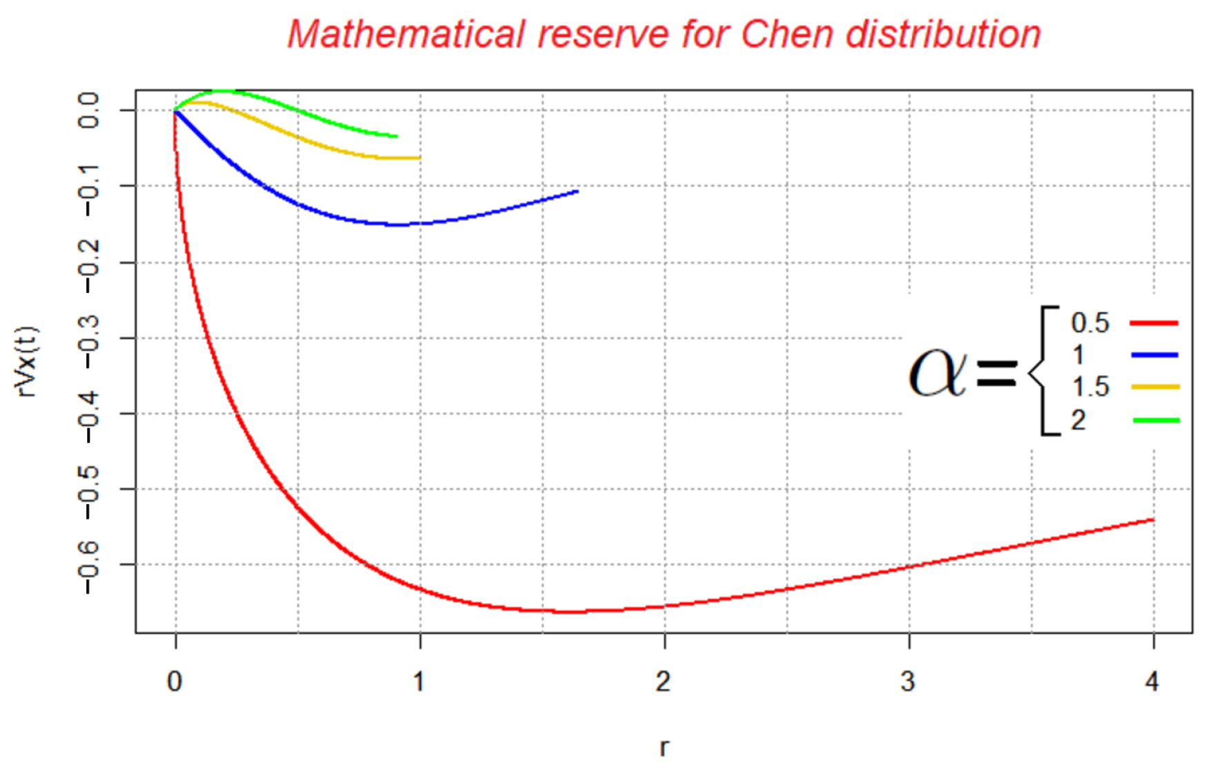 Mathematics 10 02242 g004