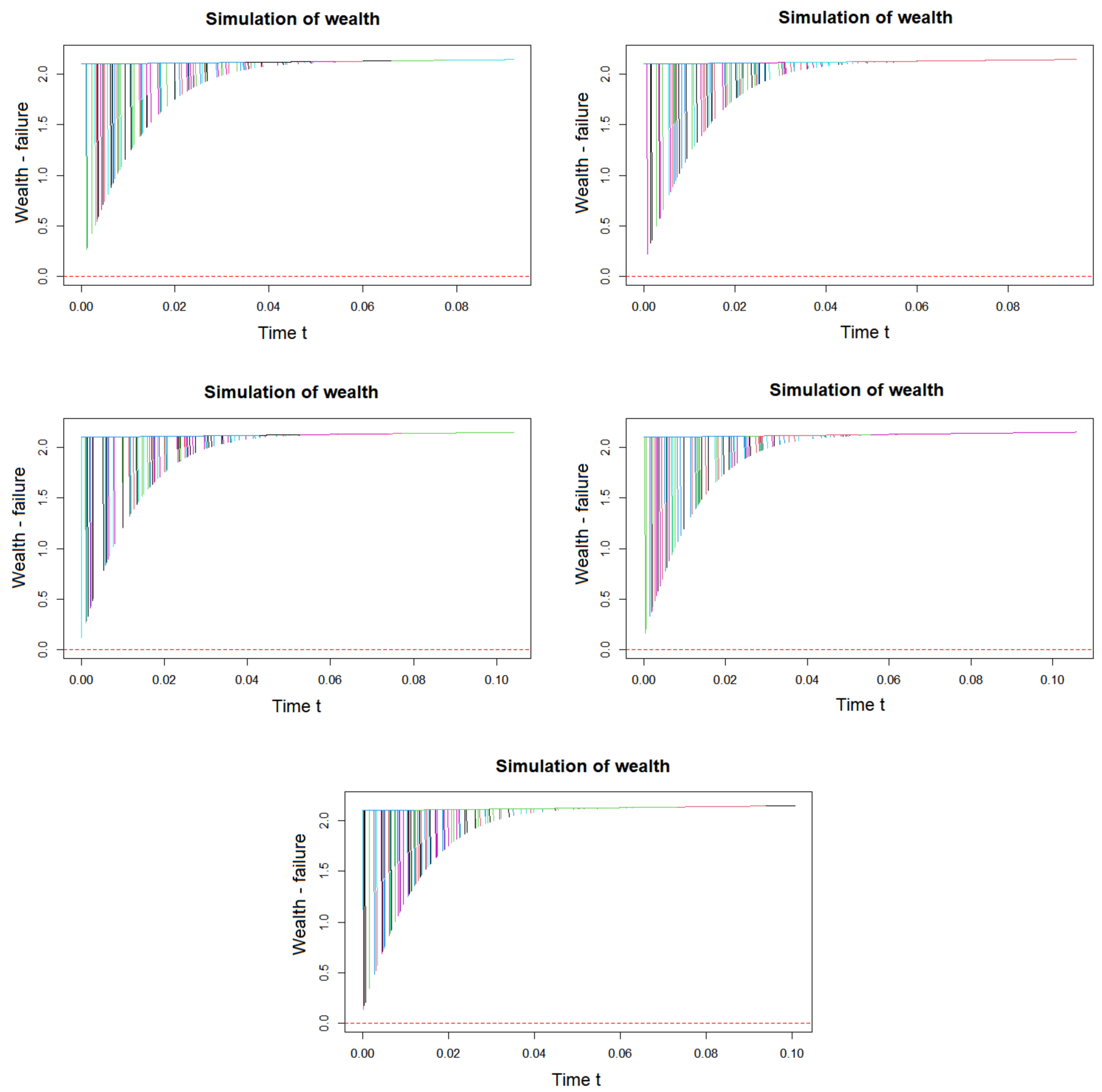 Mathematics 10 02242 g006